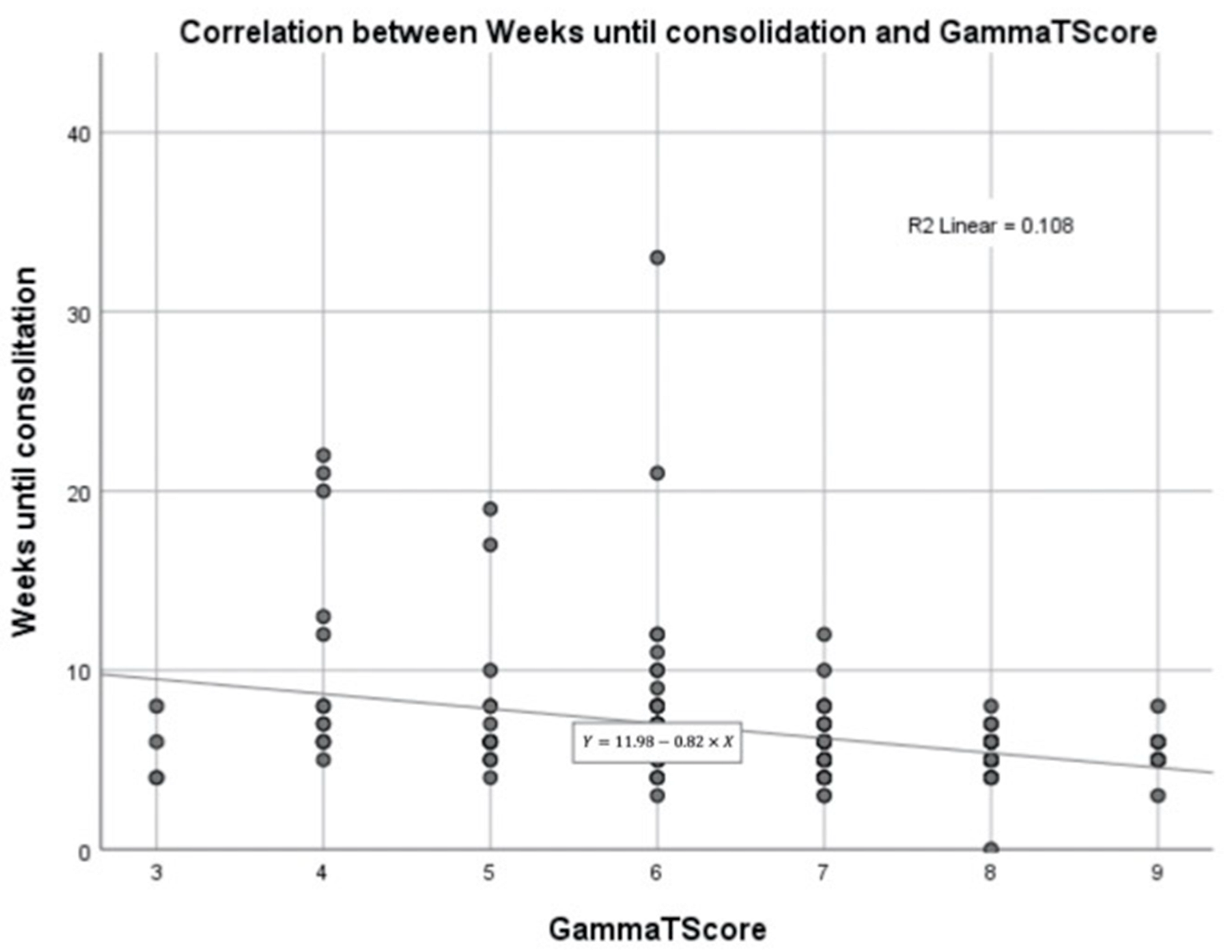 Ijerph 19 11680 g005 Ijerph 19 11680 g005