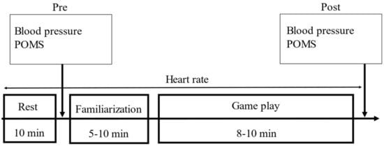 Ijerph 19 11683 g001