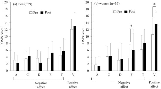 Ijerph 19 11683 g003