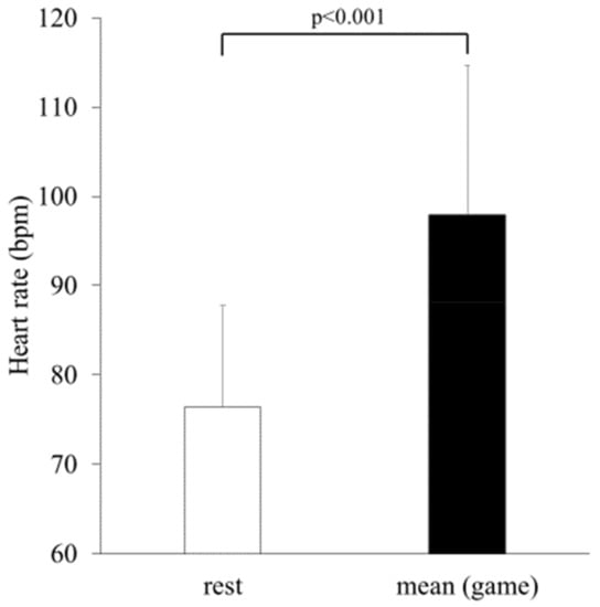 Ijerph 19 11683 g004