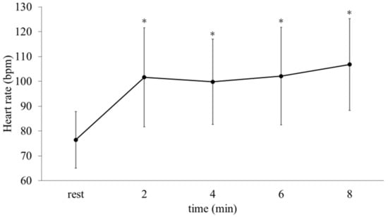 Ijerph 19 11683 g005