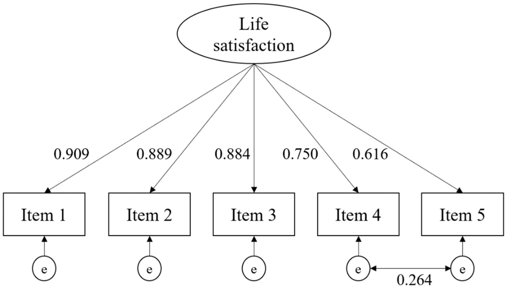 Ijerph 19 11687 g001 Ijerph 19 11687 g001