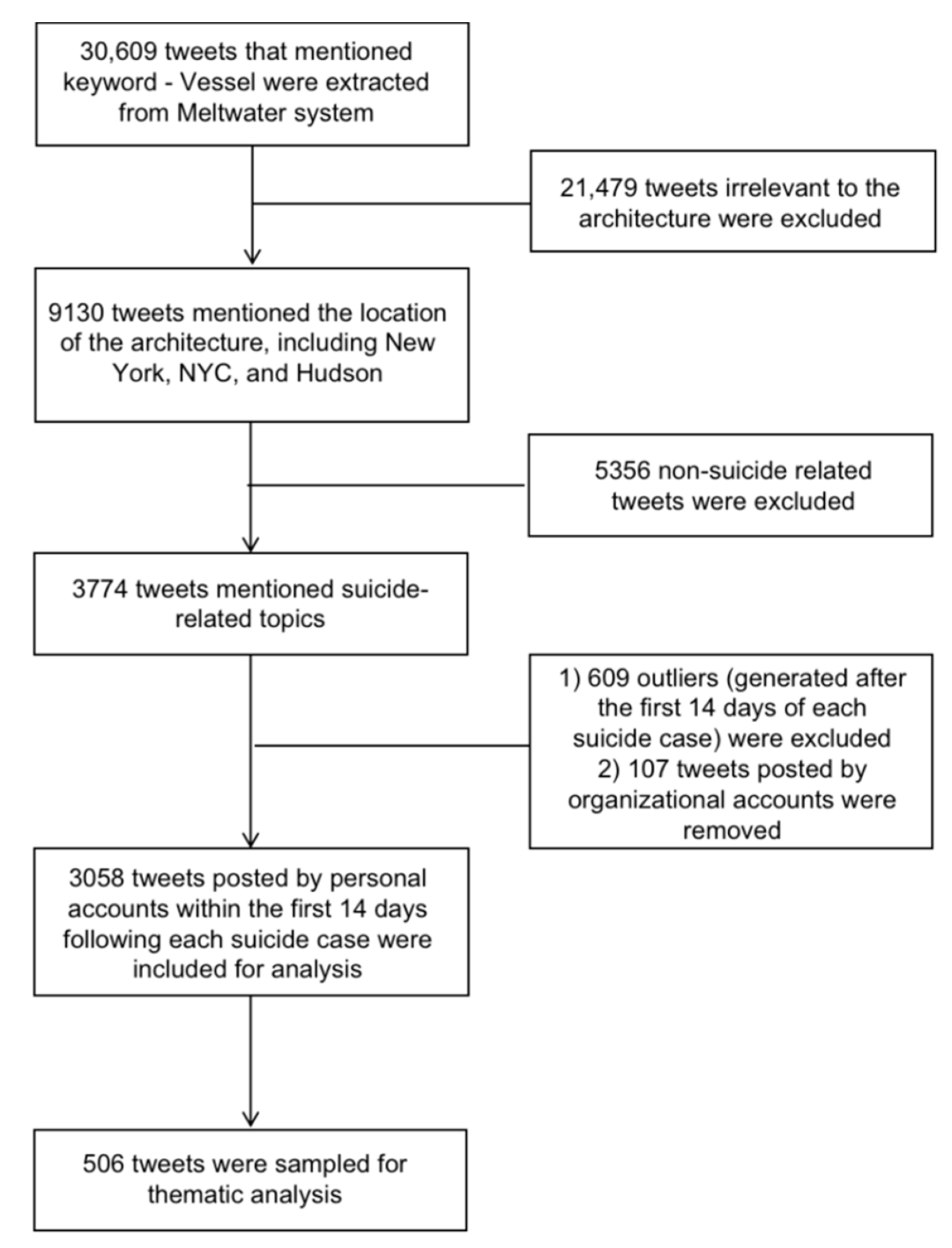 Ijerph 19 11694 g003