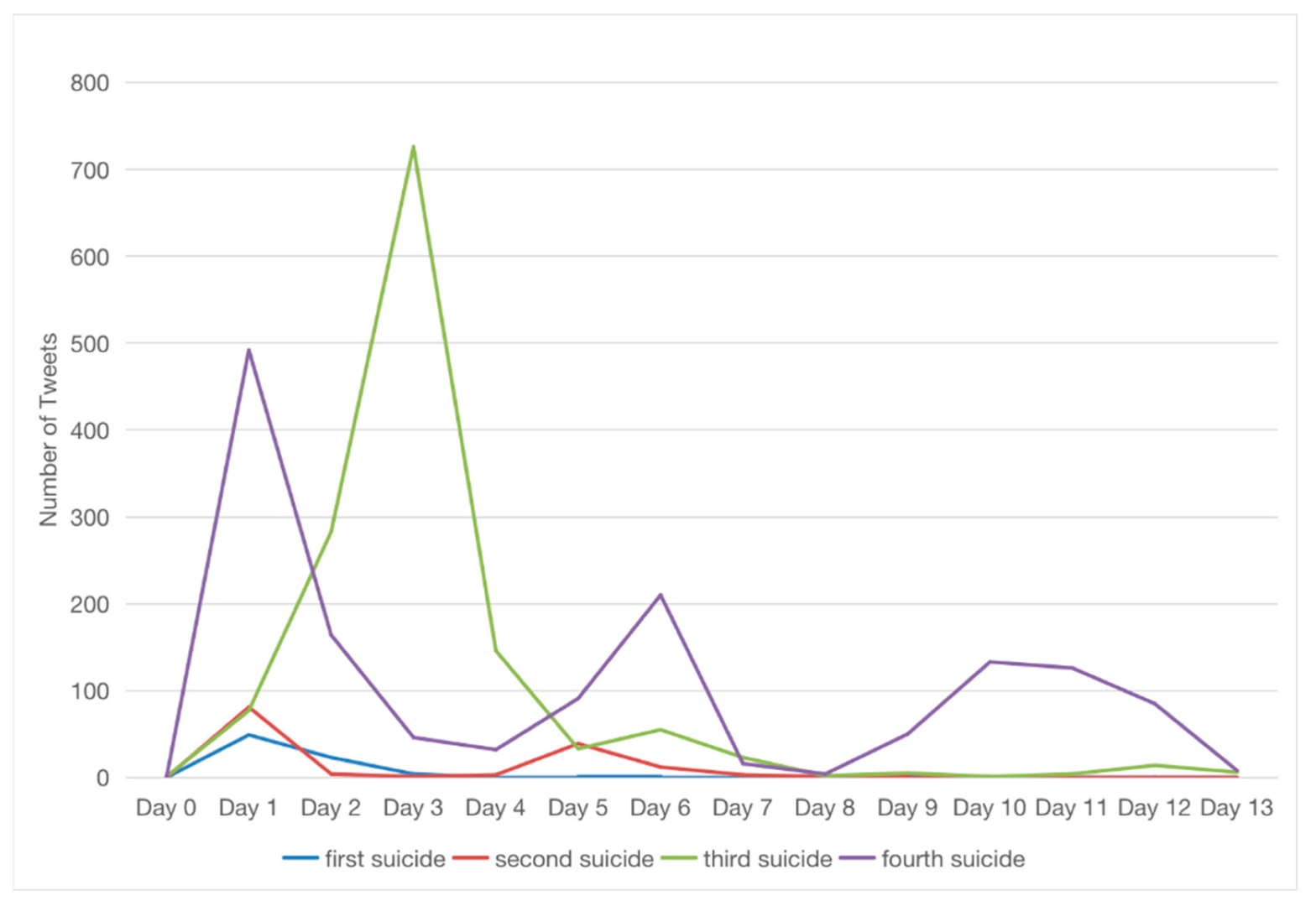 Ijerph 19 11694 g004