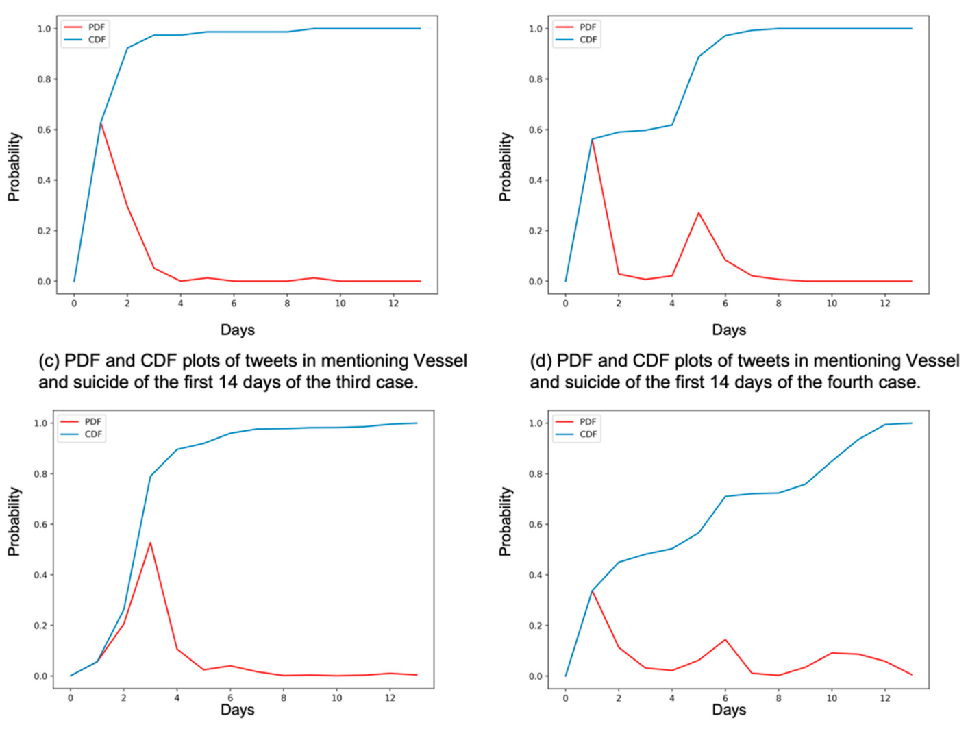 Ijerph 19 11694 g005