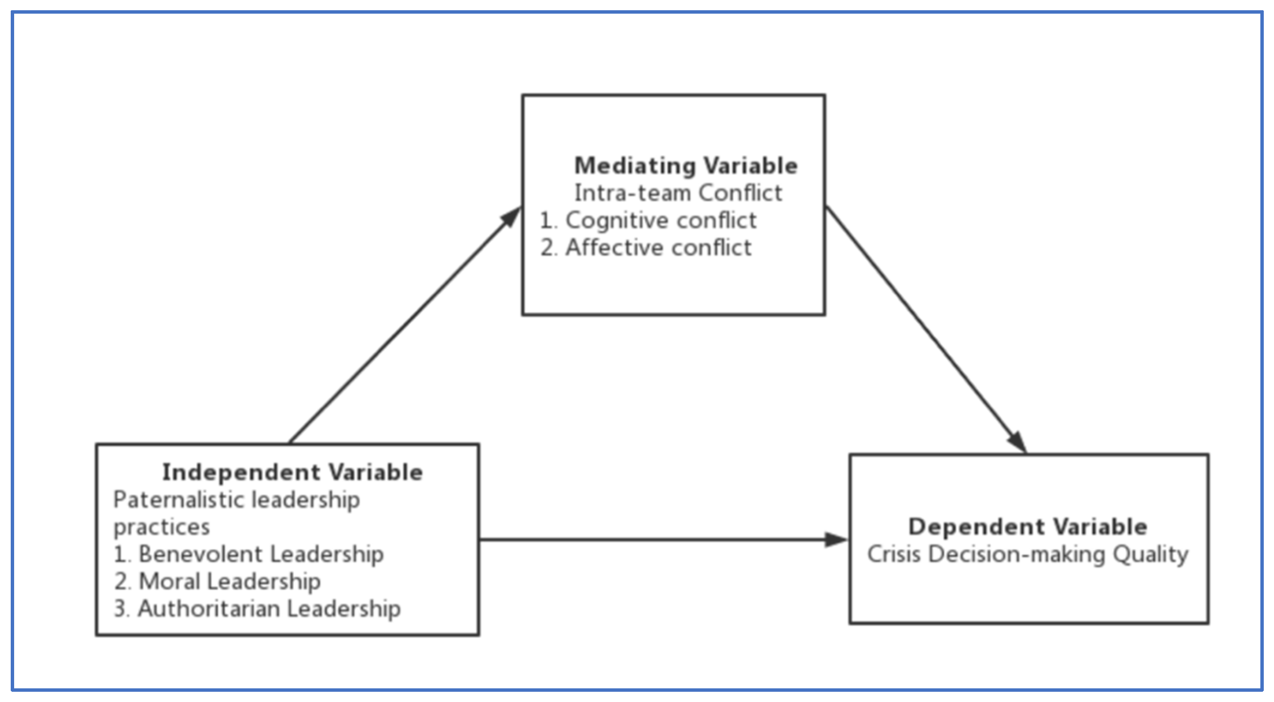 Ijerph 19 11697 g001