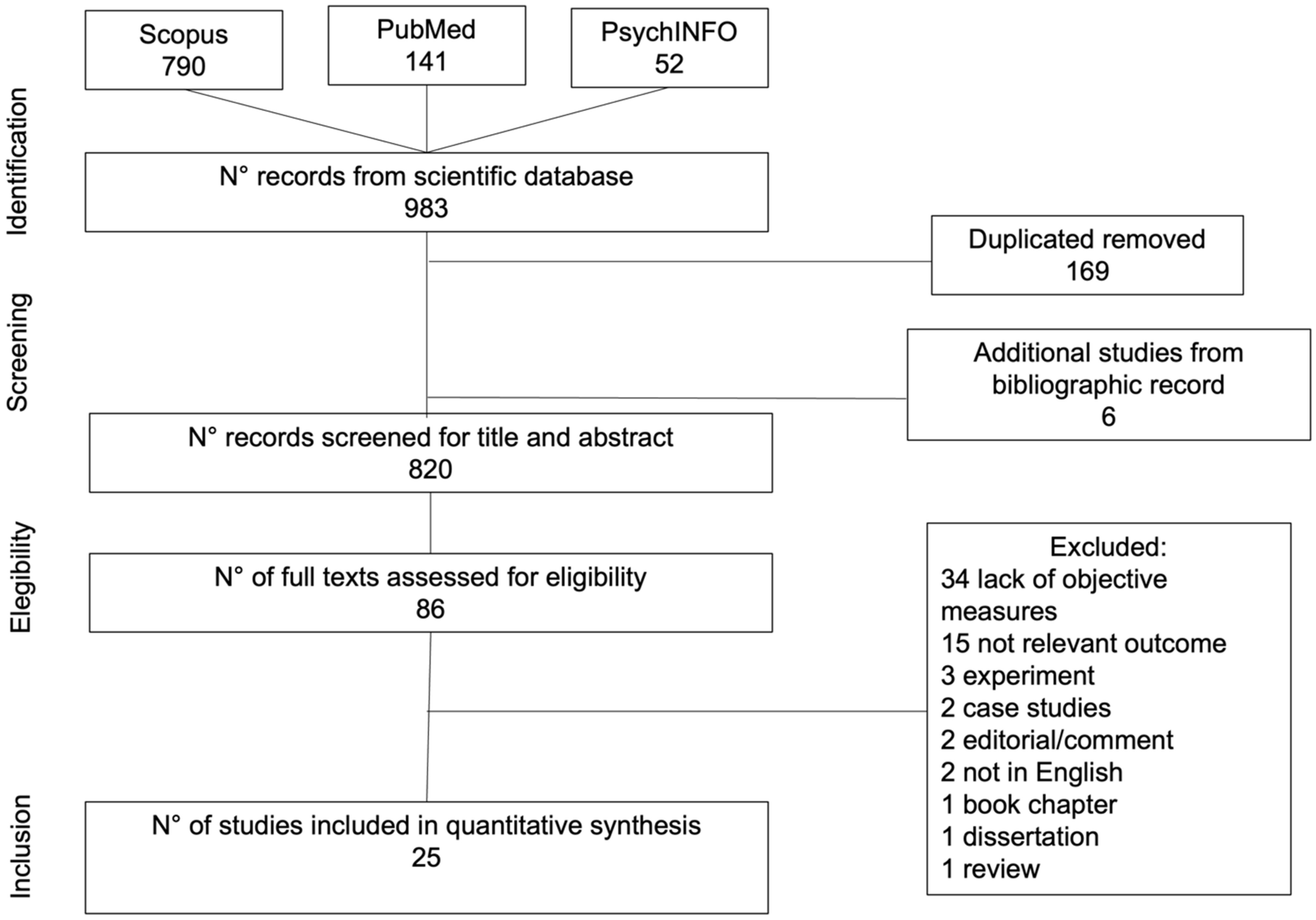 Ijerph 19 11700 g001