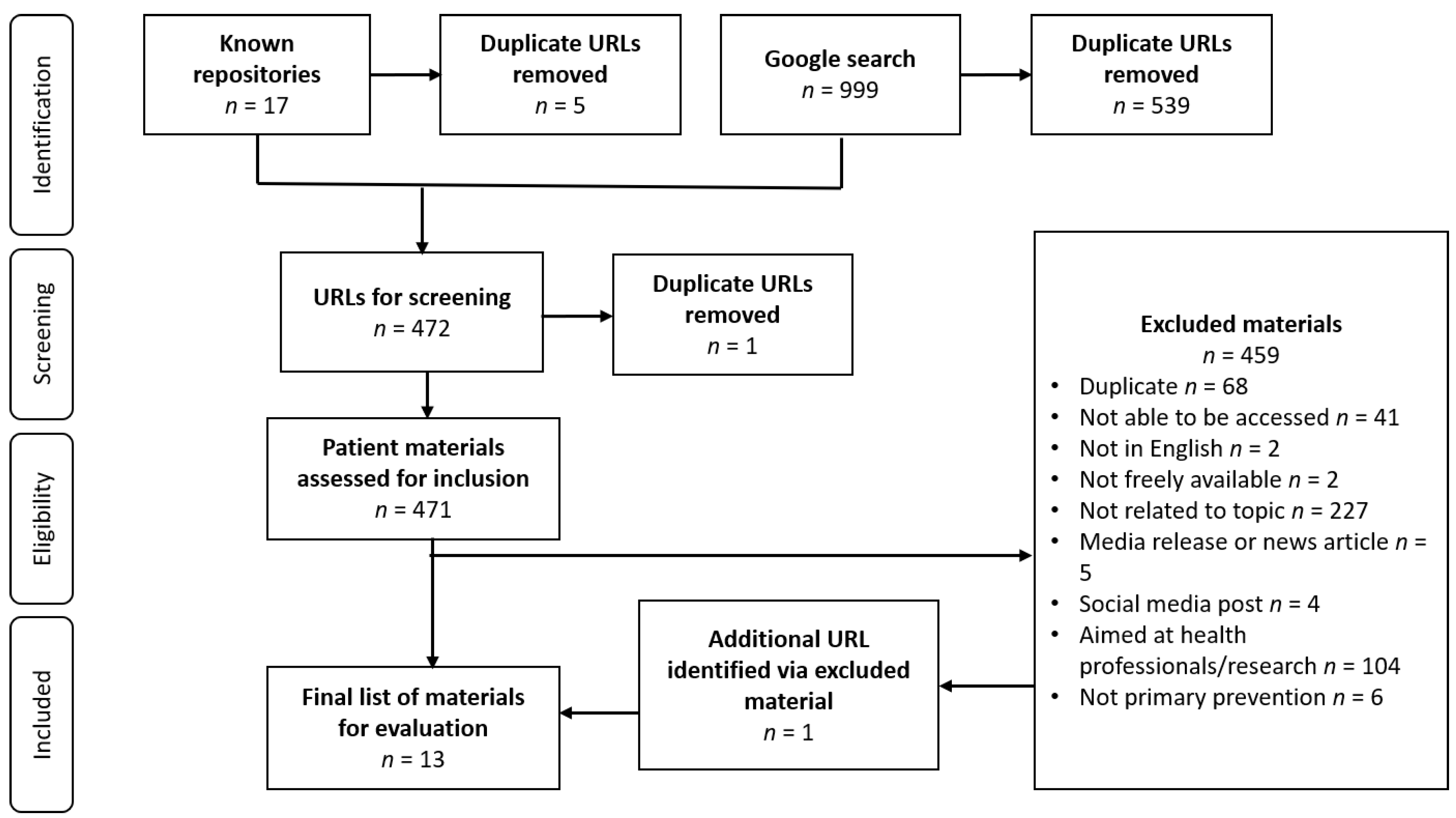 Ijerph 19 11705 g001