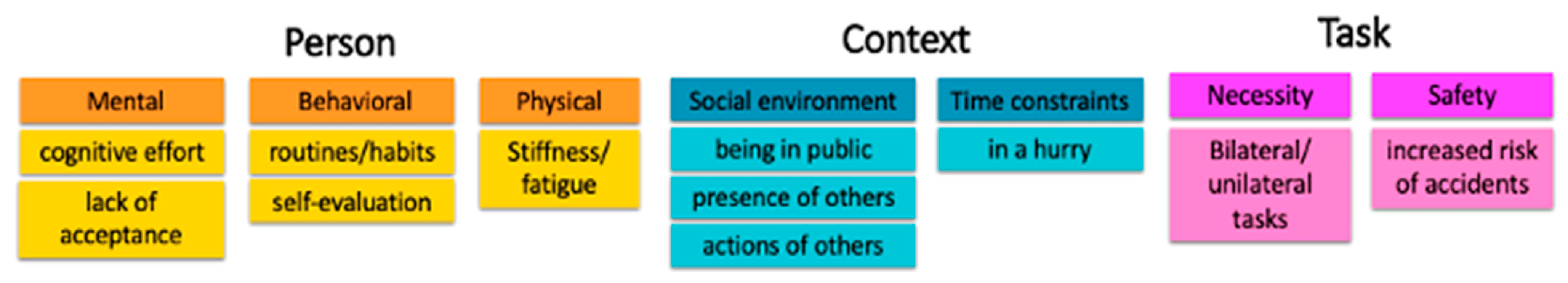 Ijerph 19 11707 g001