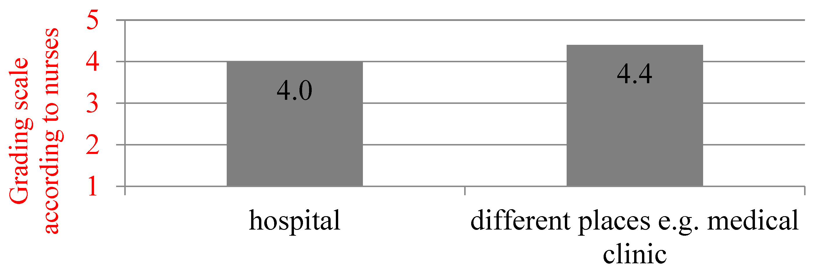 Ijerph 19 11713 g001