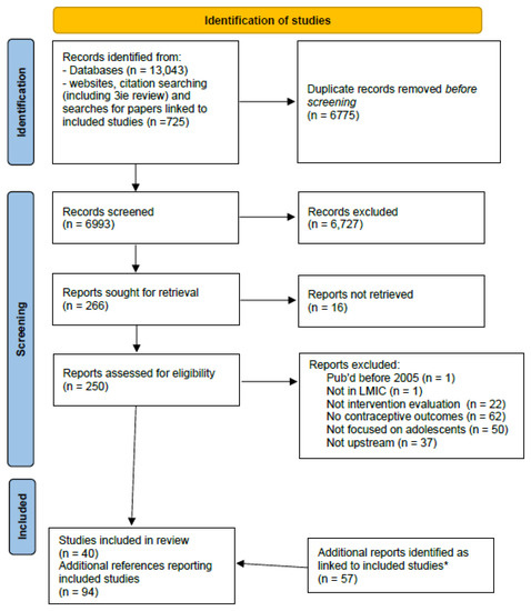 Ijerph 19 11715 g0a1