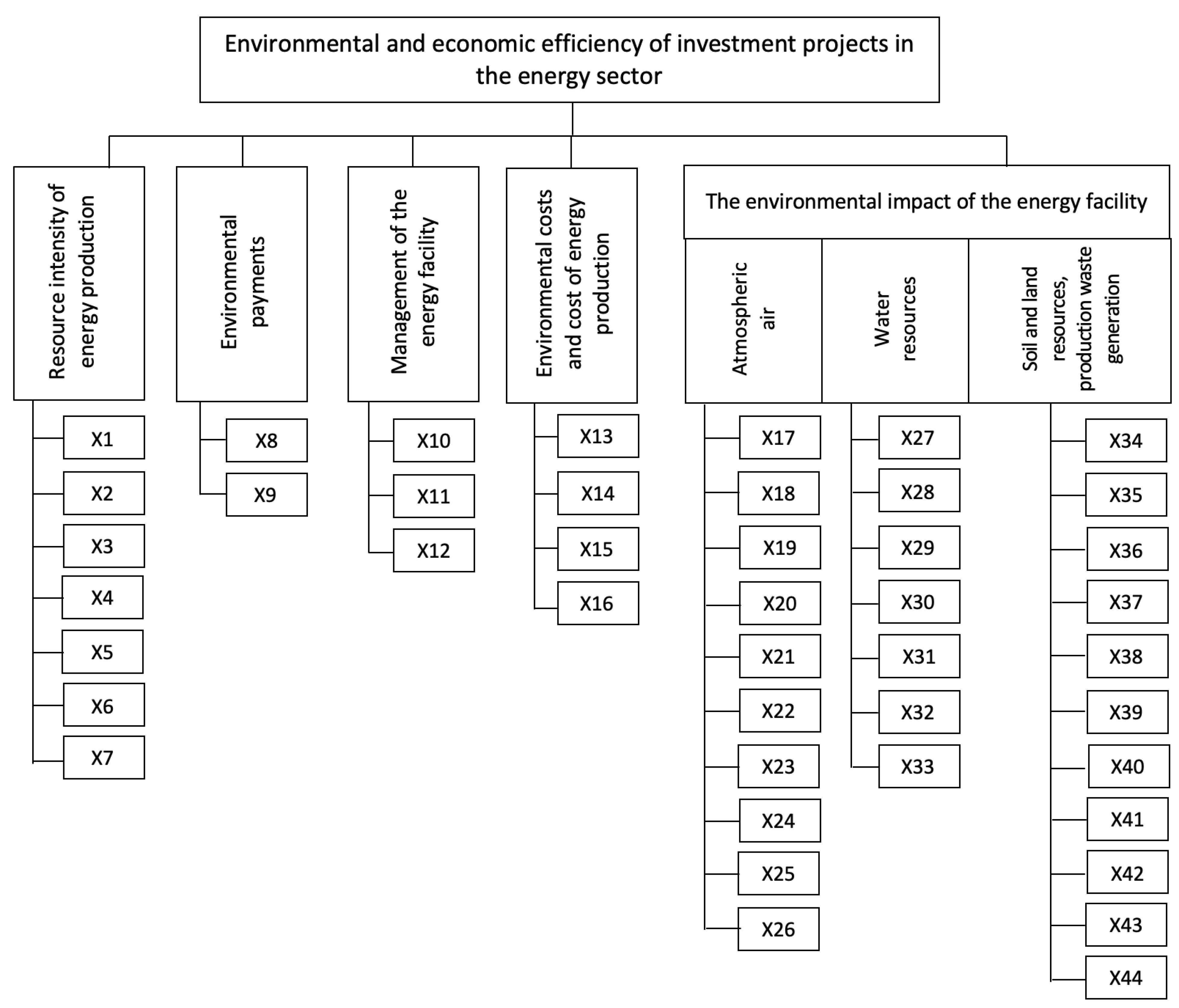 Ijerph 19 11716 g002