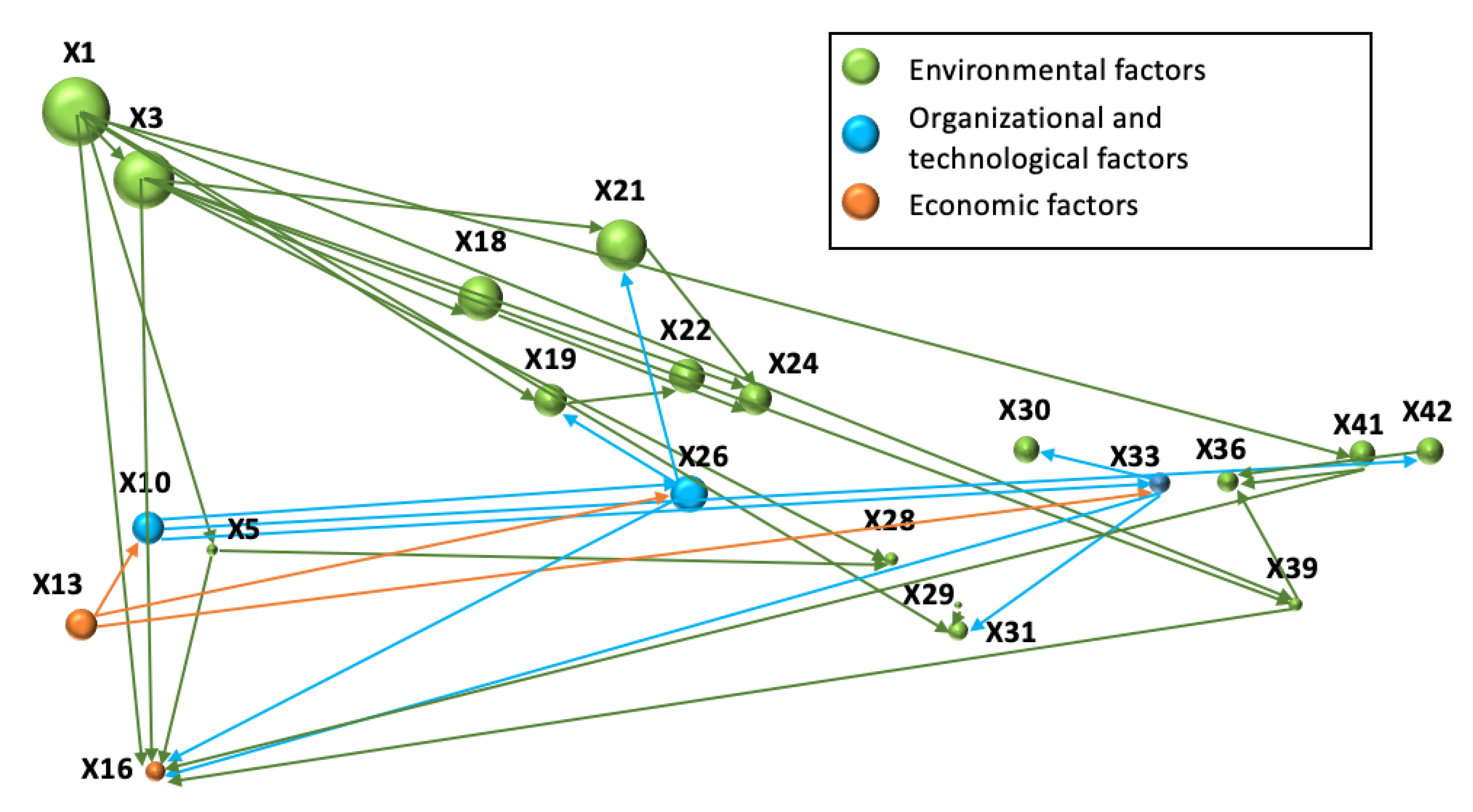 Ijerph 19 11716 g004