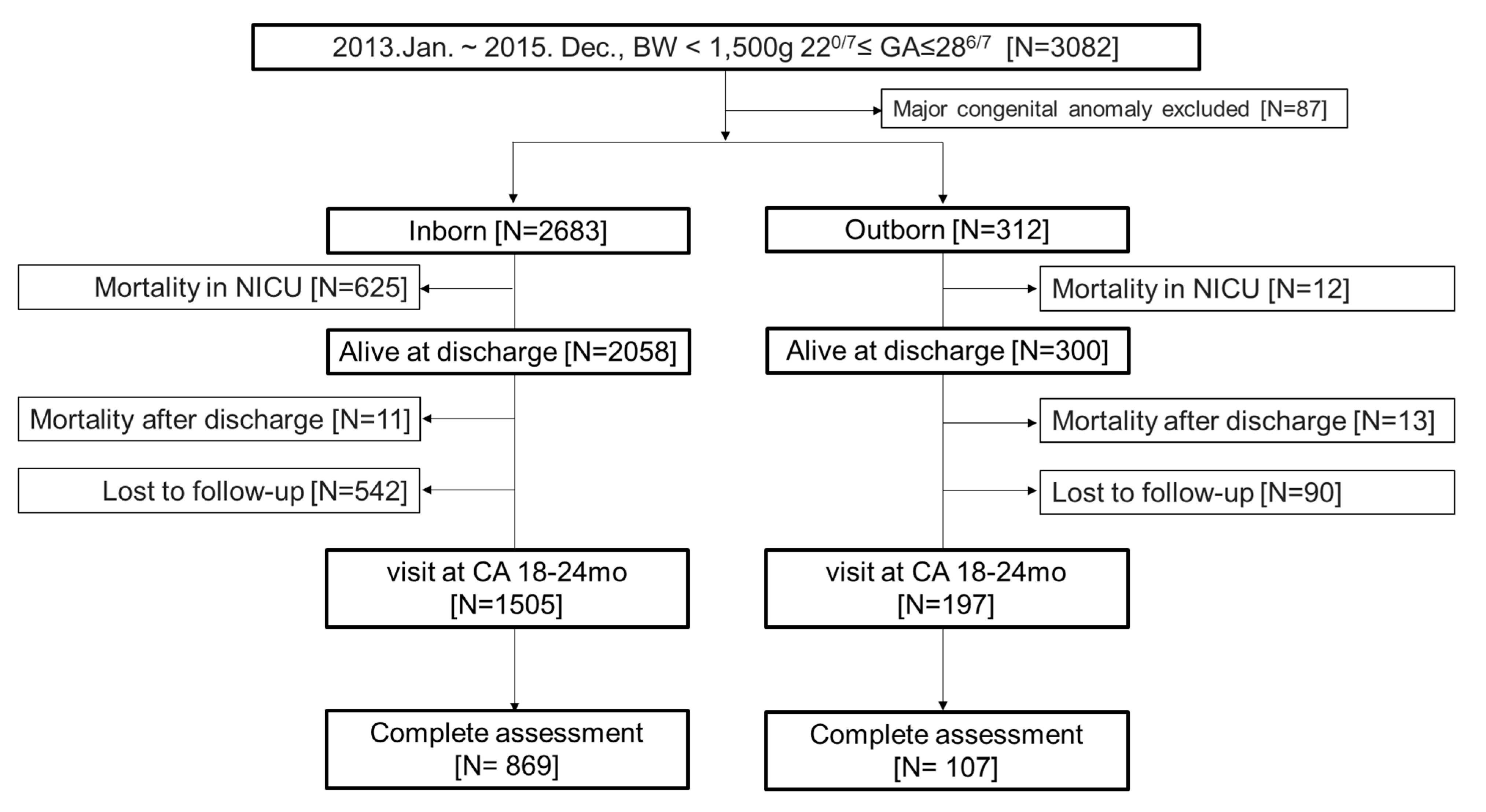Ijerph 19 11718 g001