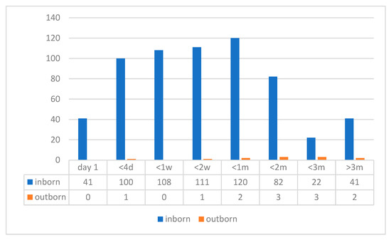 Ijerph 19 11718 g0a1