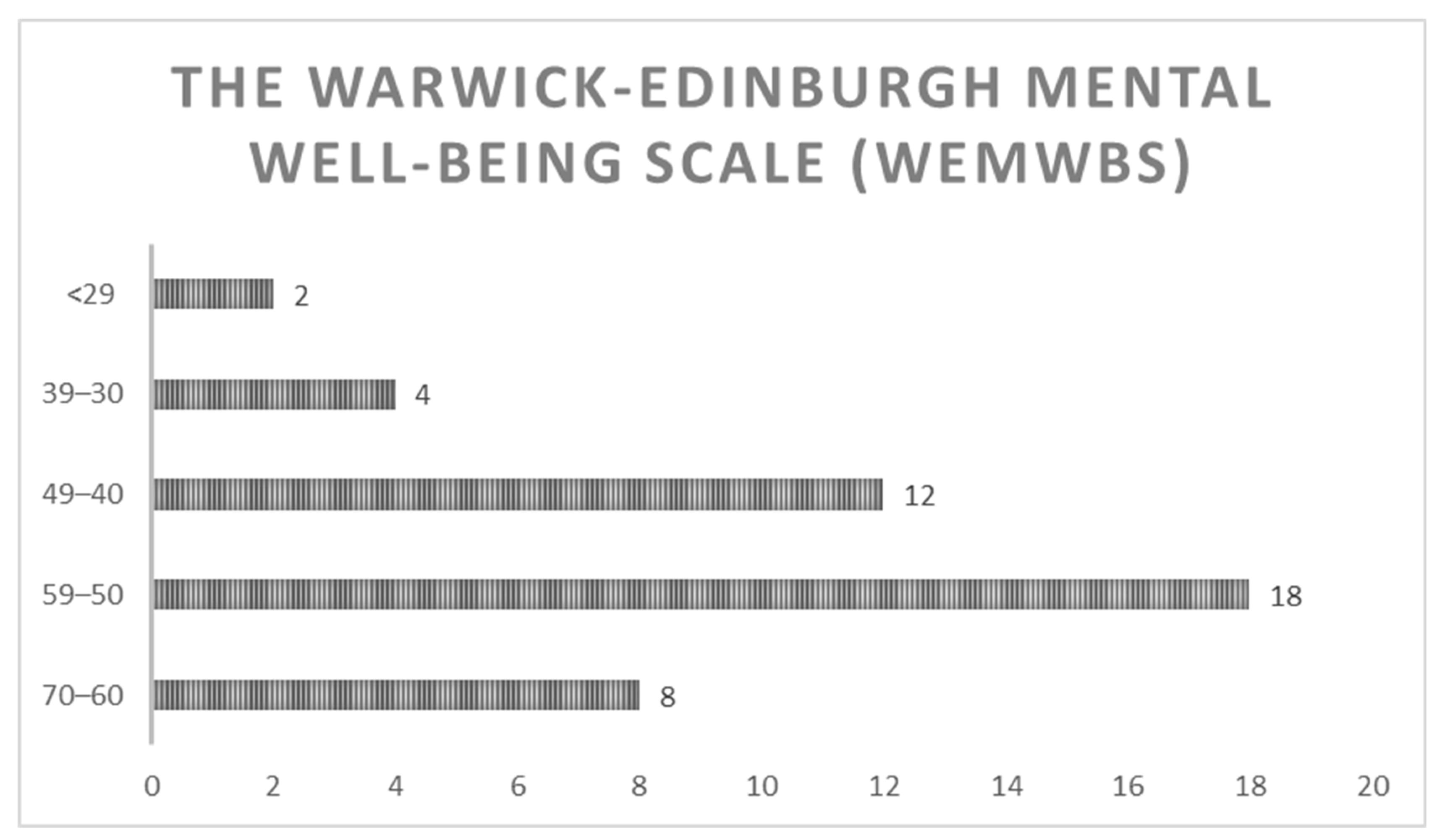 Ijerph 19 11721 g002