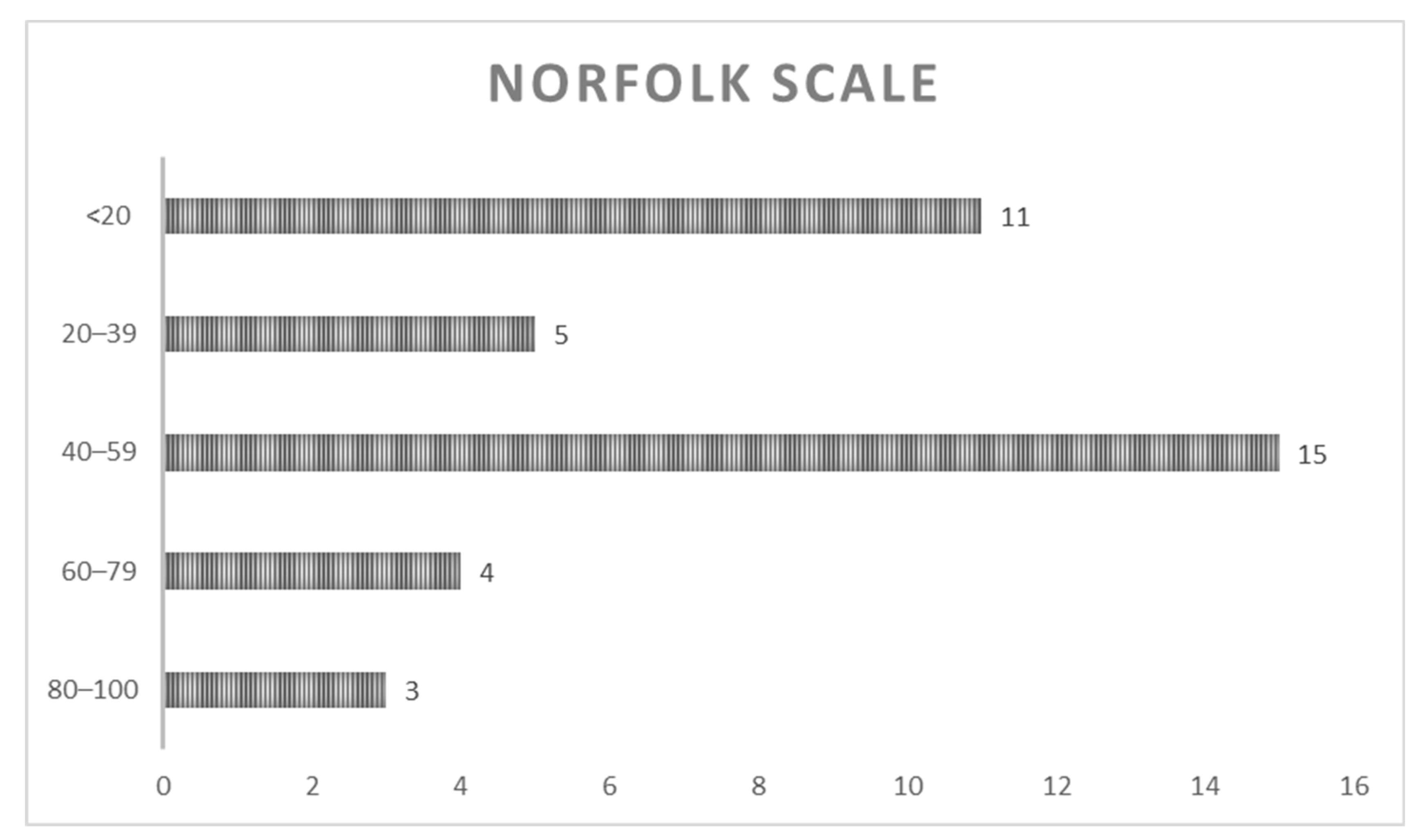 Ijerph 19 11721 g003