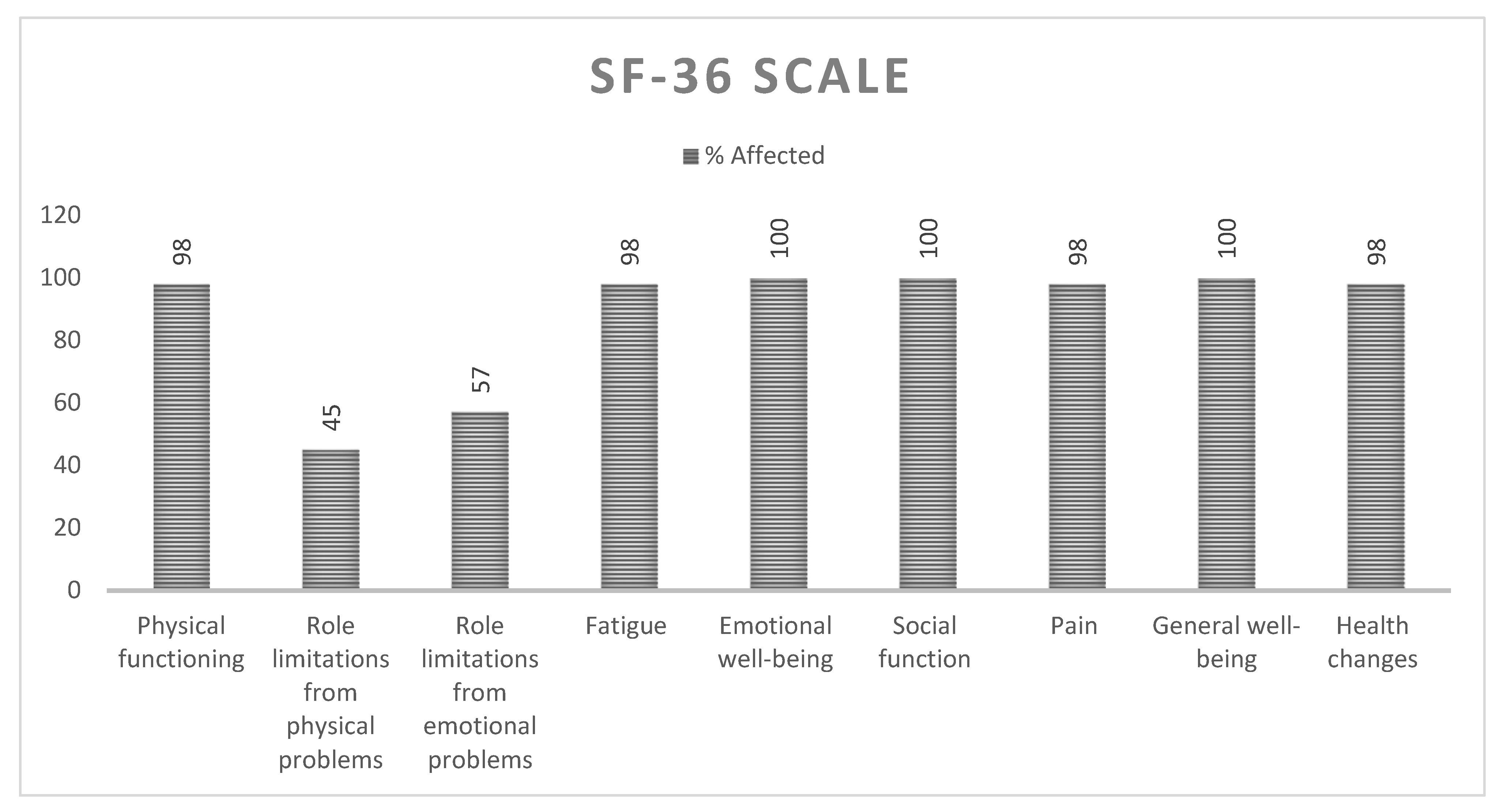 Ijerph 19 11721 g004