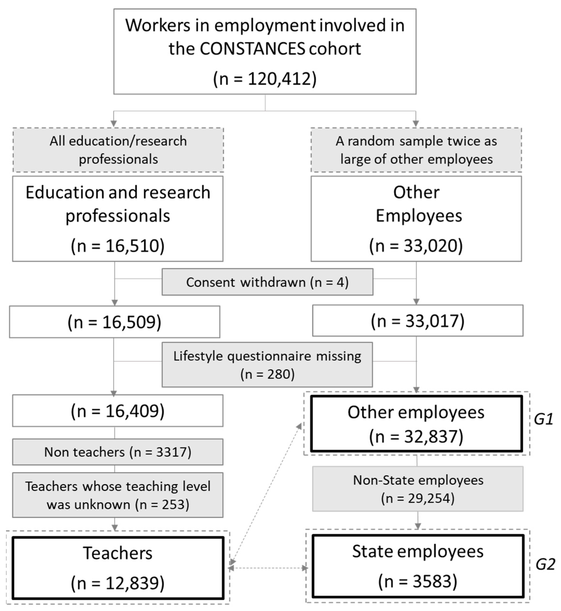 Ijerph 19 11724 g001