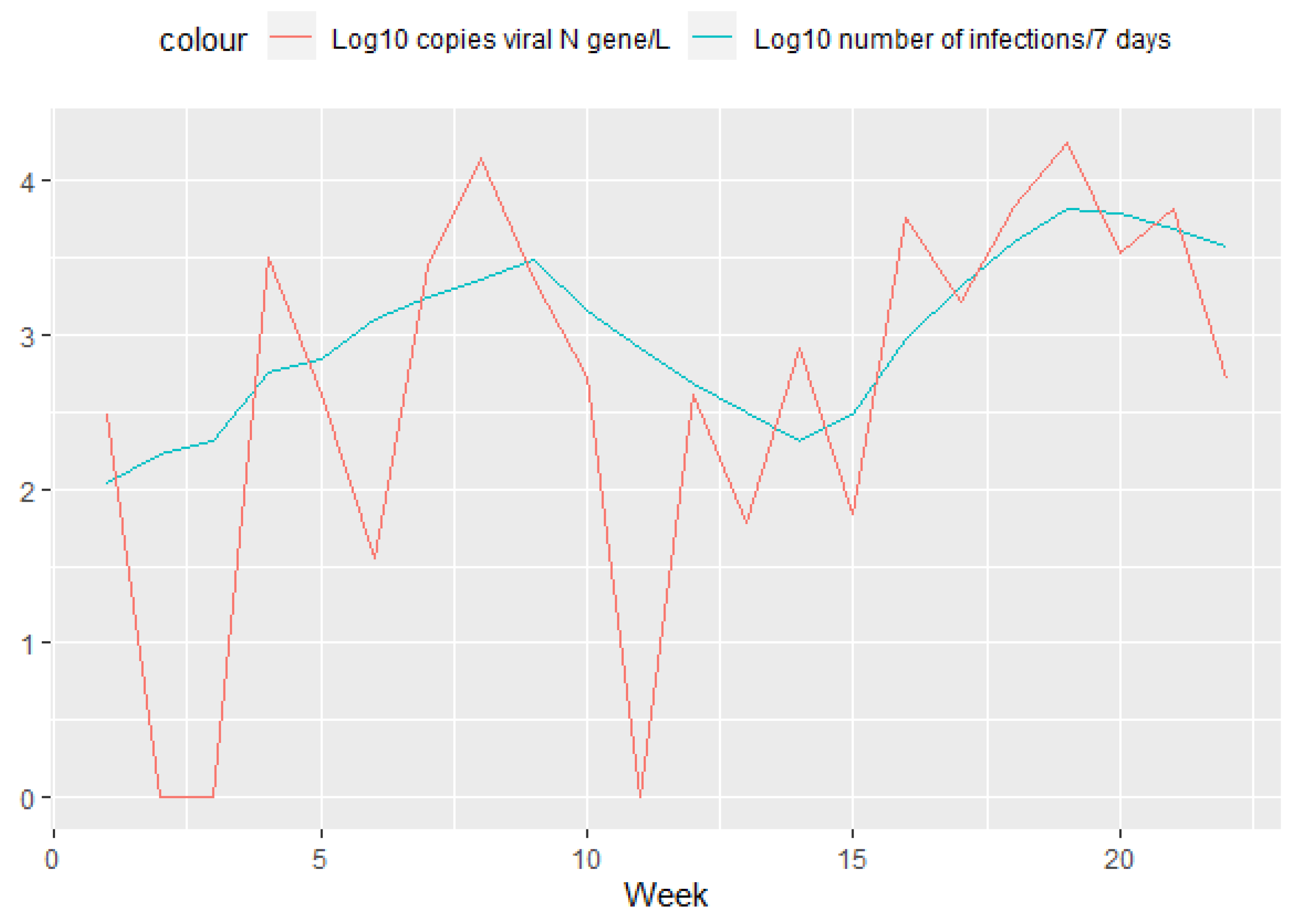 Ijerph 19 11725 g004 Ijerph 19 11725 g004