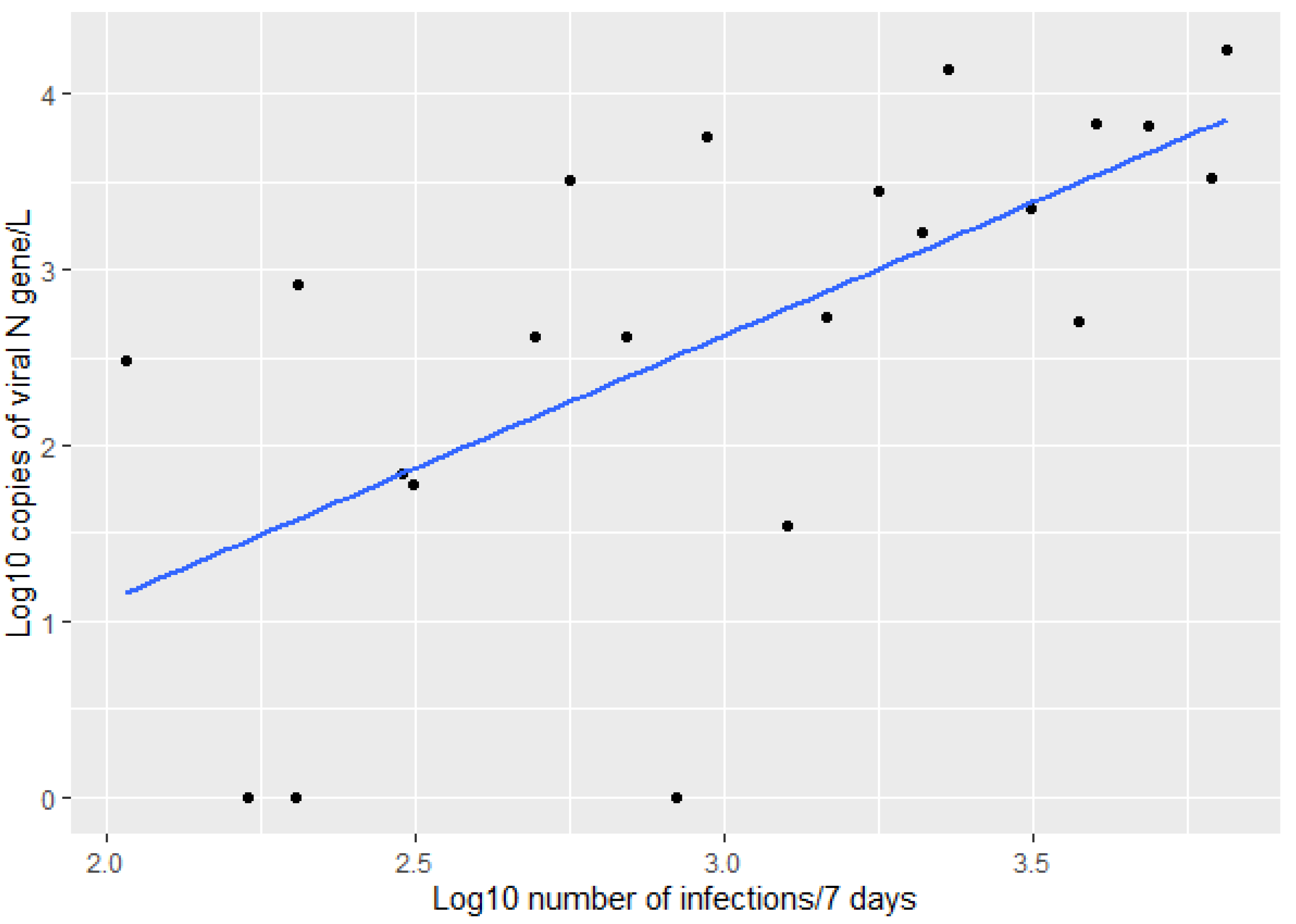 Ijerph 19 11725 g005 Ijerph 19 11725 g005