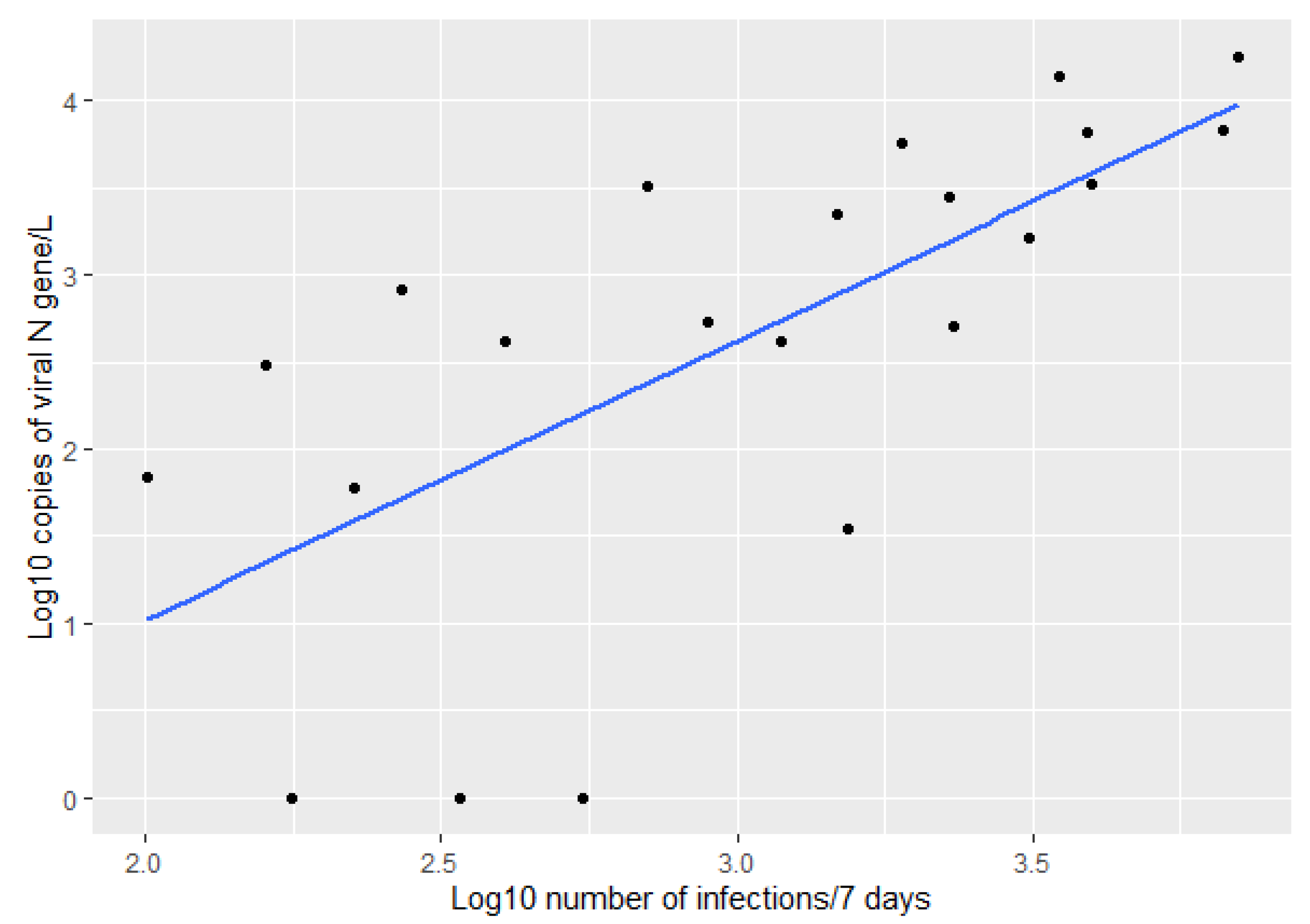 Ijerph 19 11725 g007 Ijerph 19 11725 g007