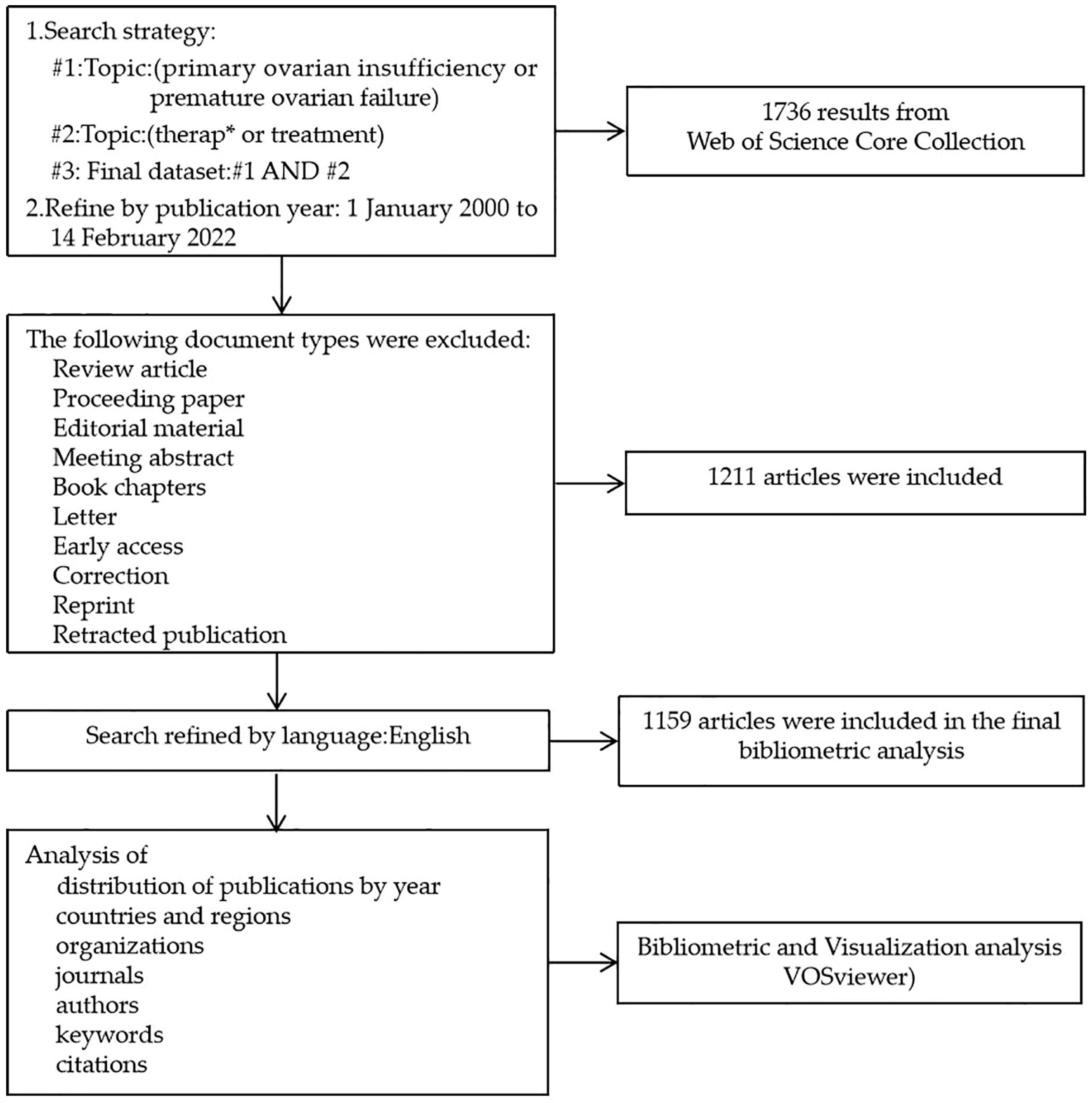 Ijerph 19 11728 g001