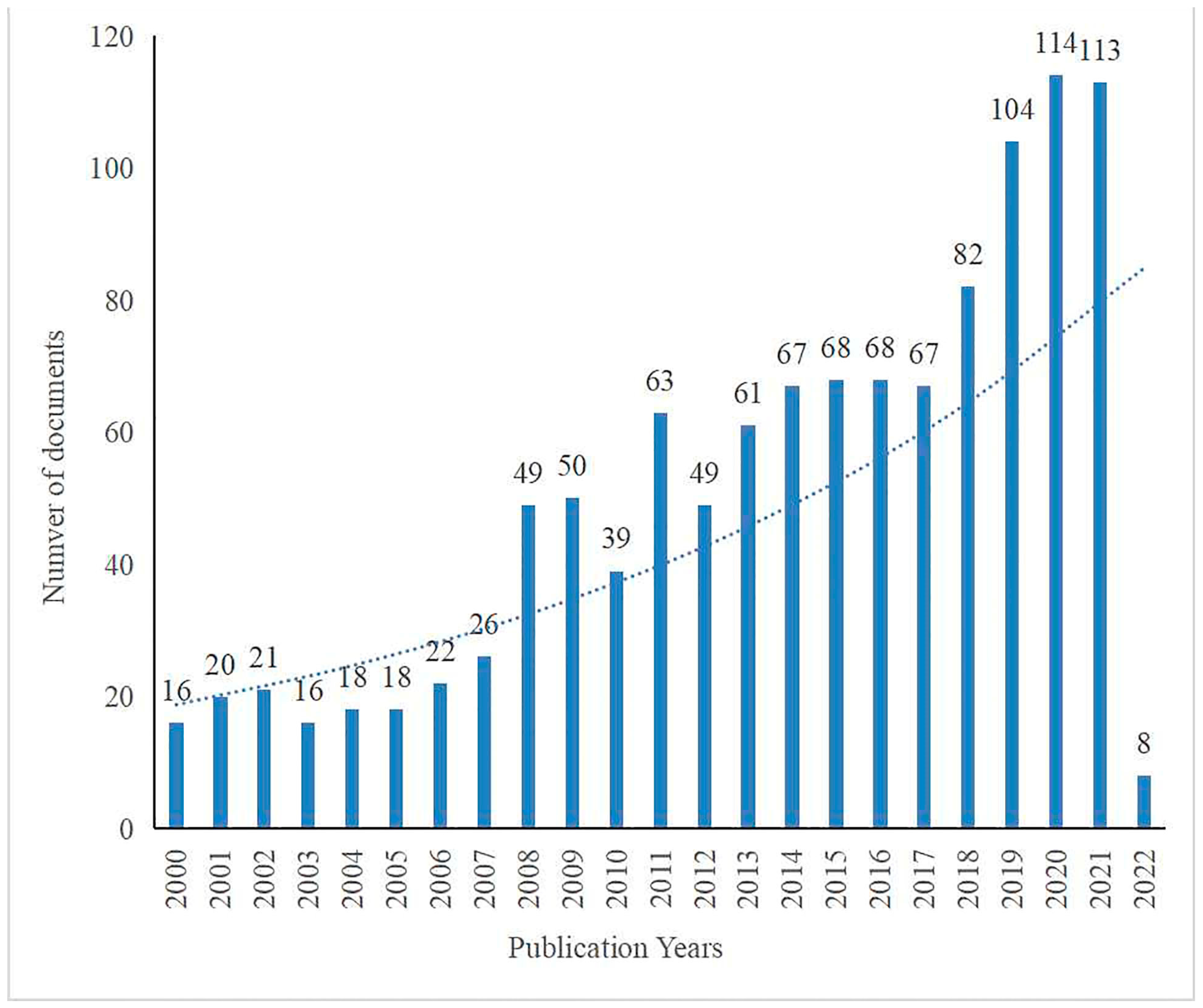Ijerph 19 11728 g002