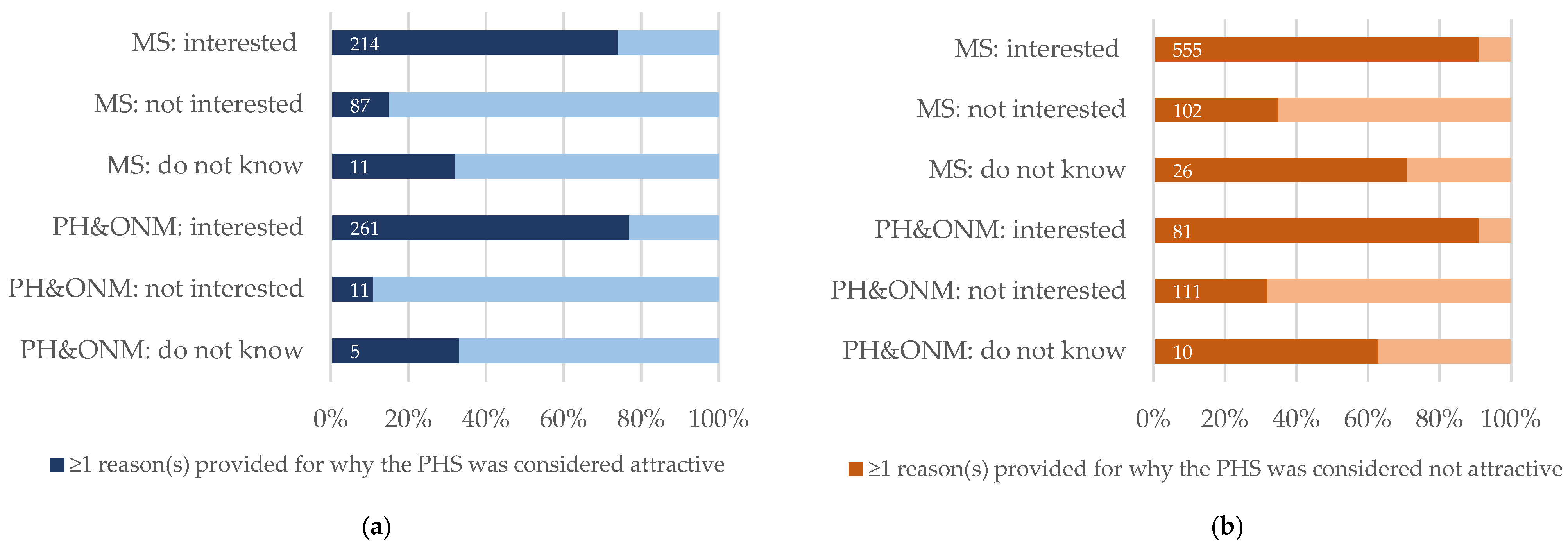 Ijerph 19 11733 g001