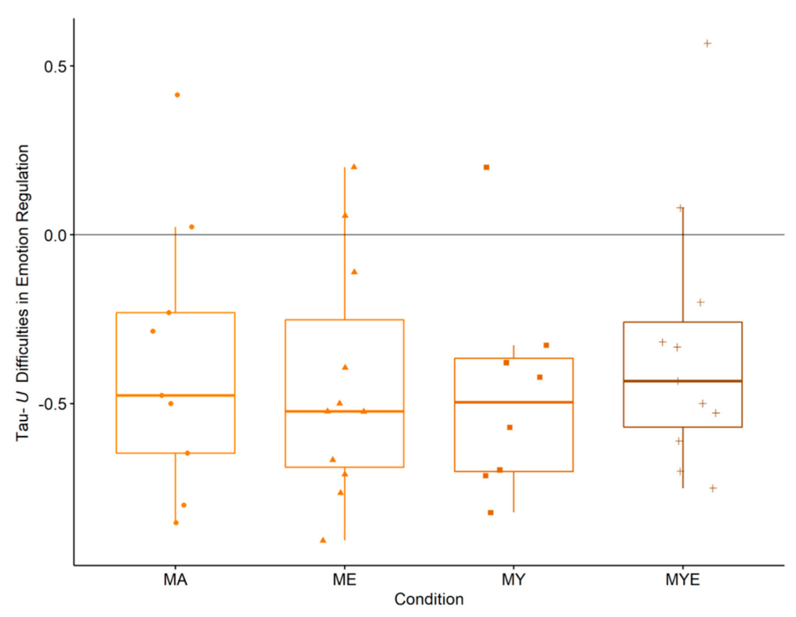 Ijerph 19 11734 g004