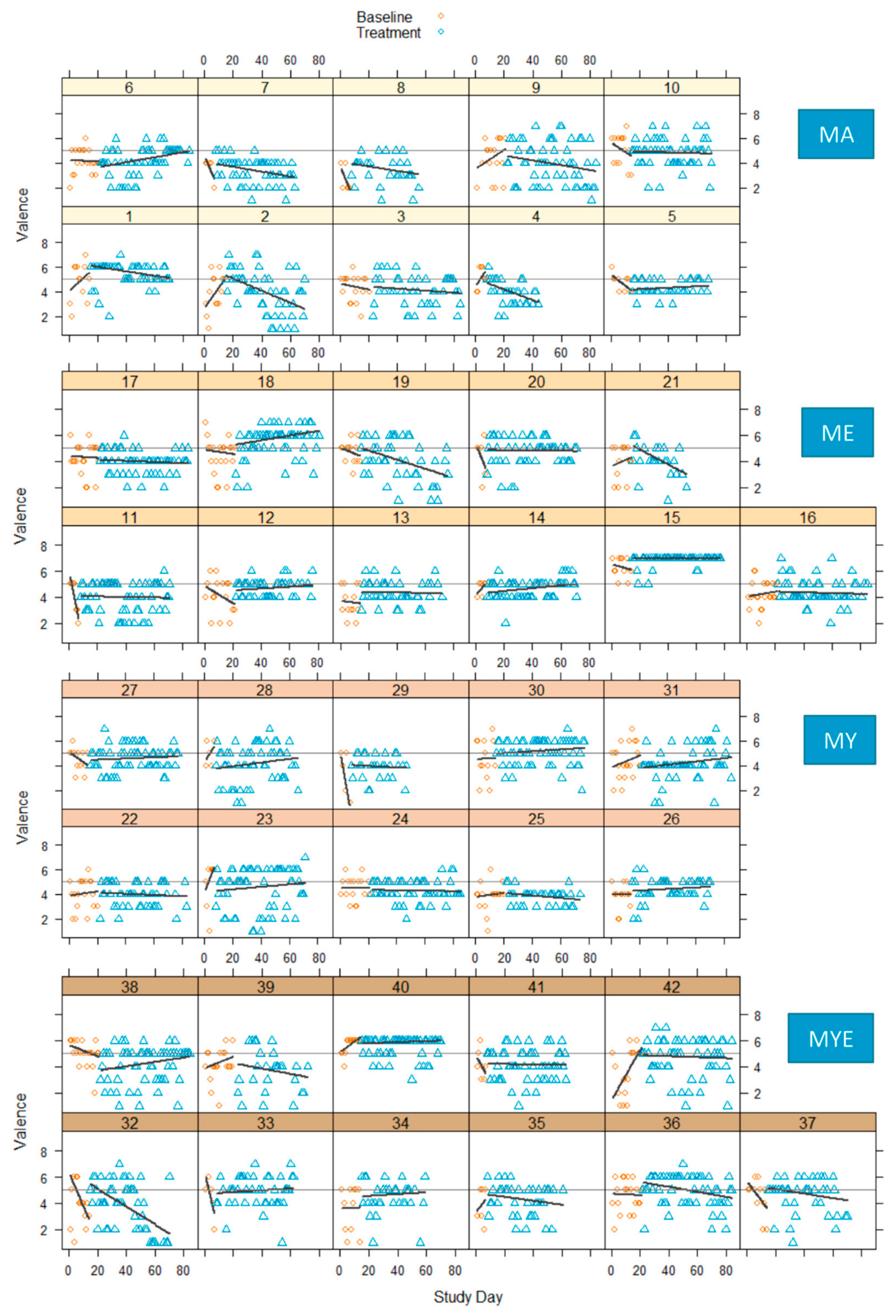 Ijerph 19 11734 g005