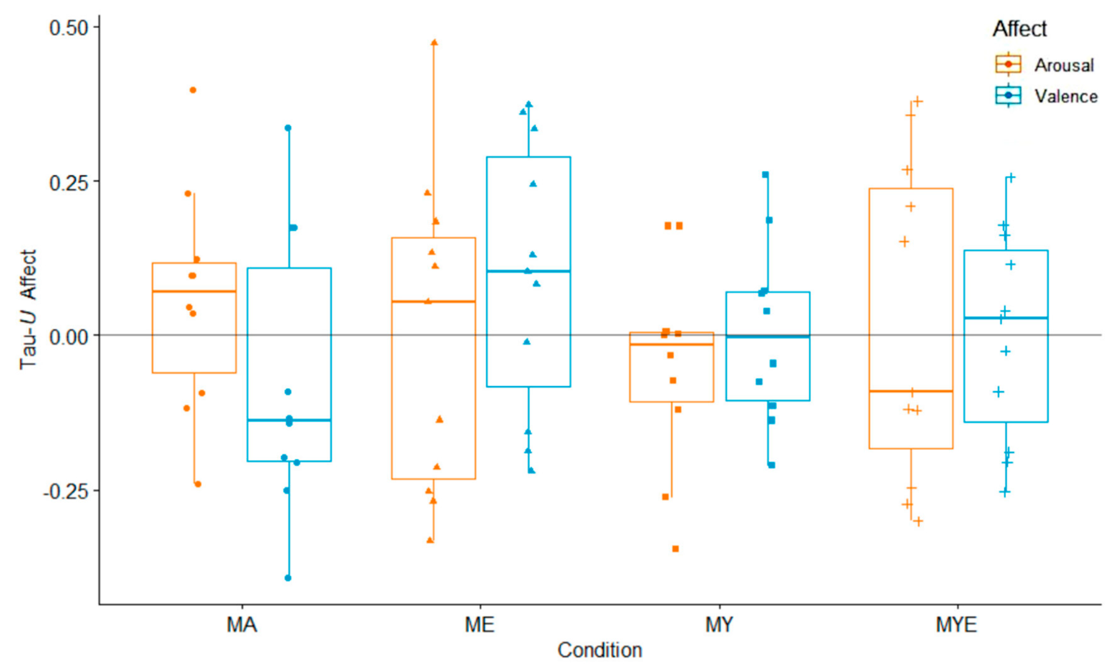 Ijerph 19 11734 g007
