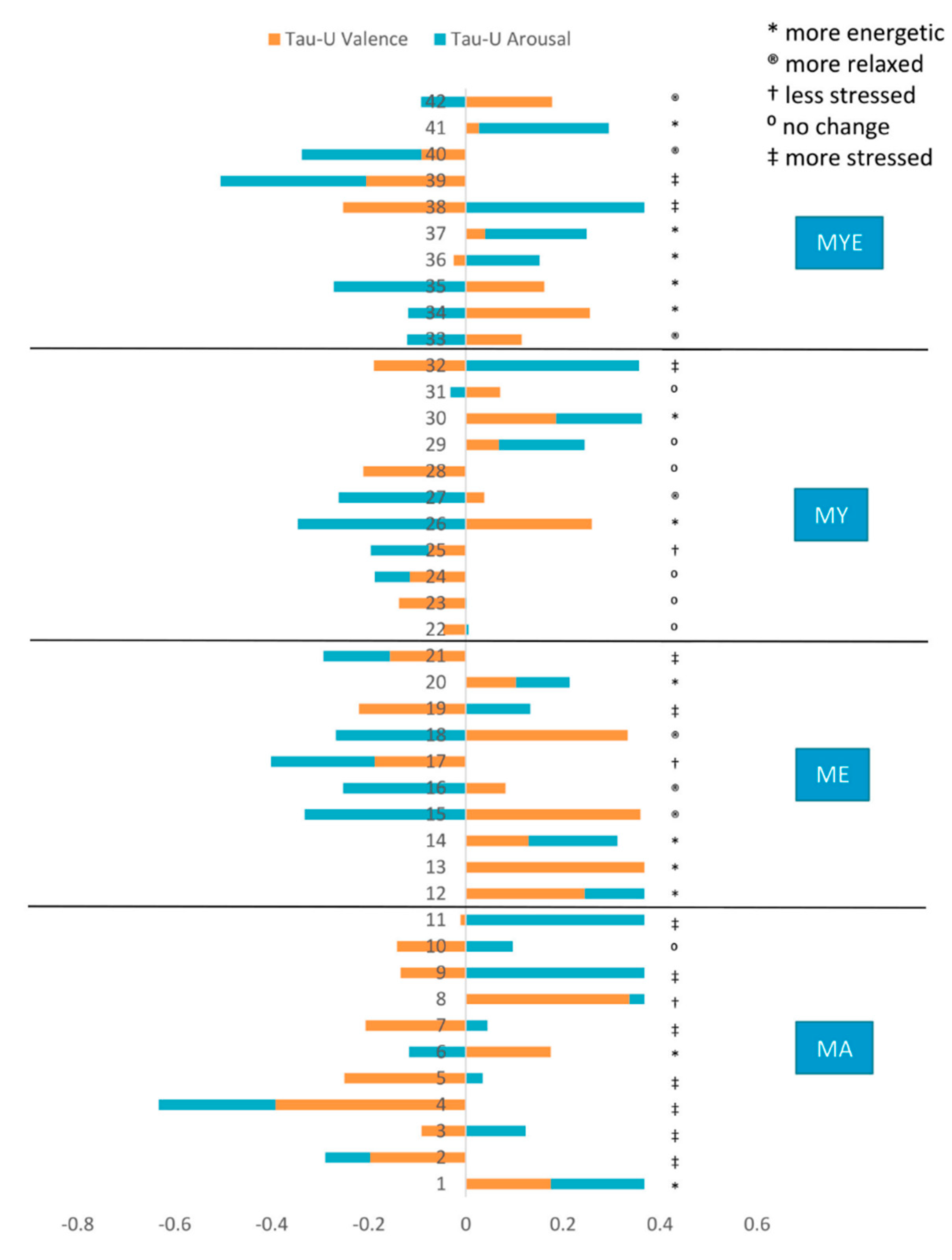 Ijerph 19 11734 g008