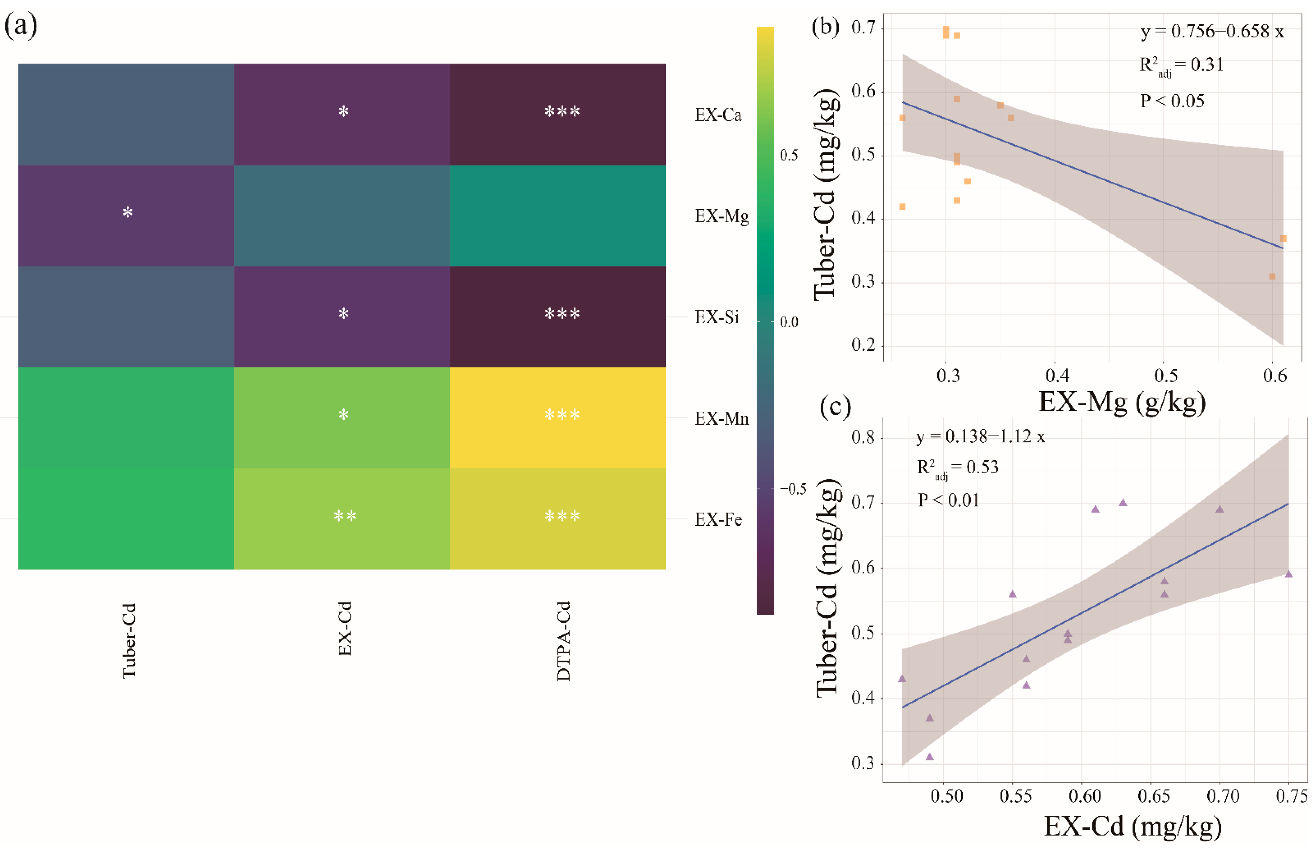 Ijerph 19 11736 g005