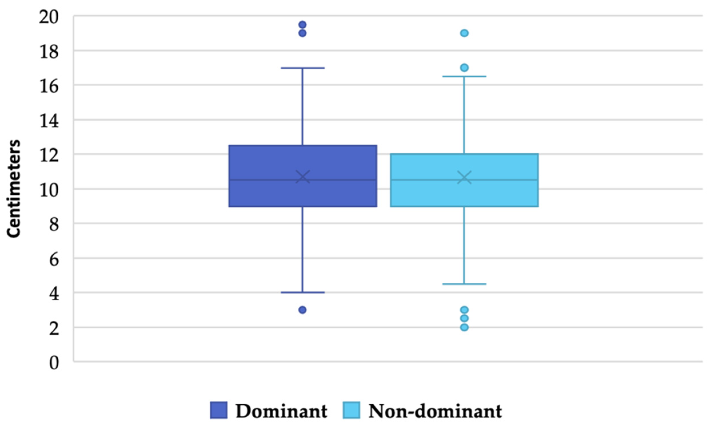Ijerph 19 11740 g003