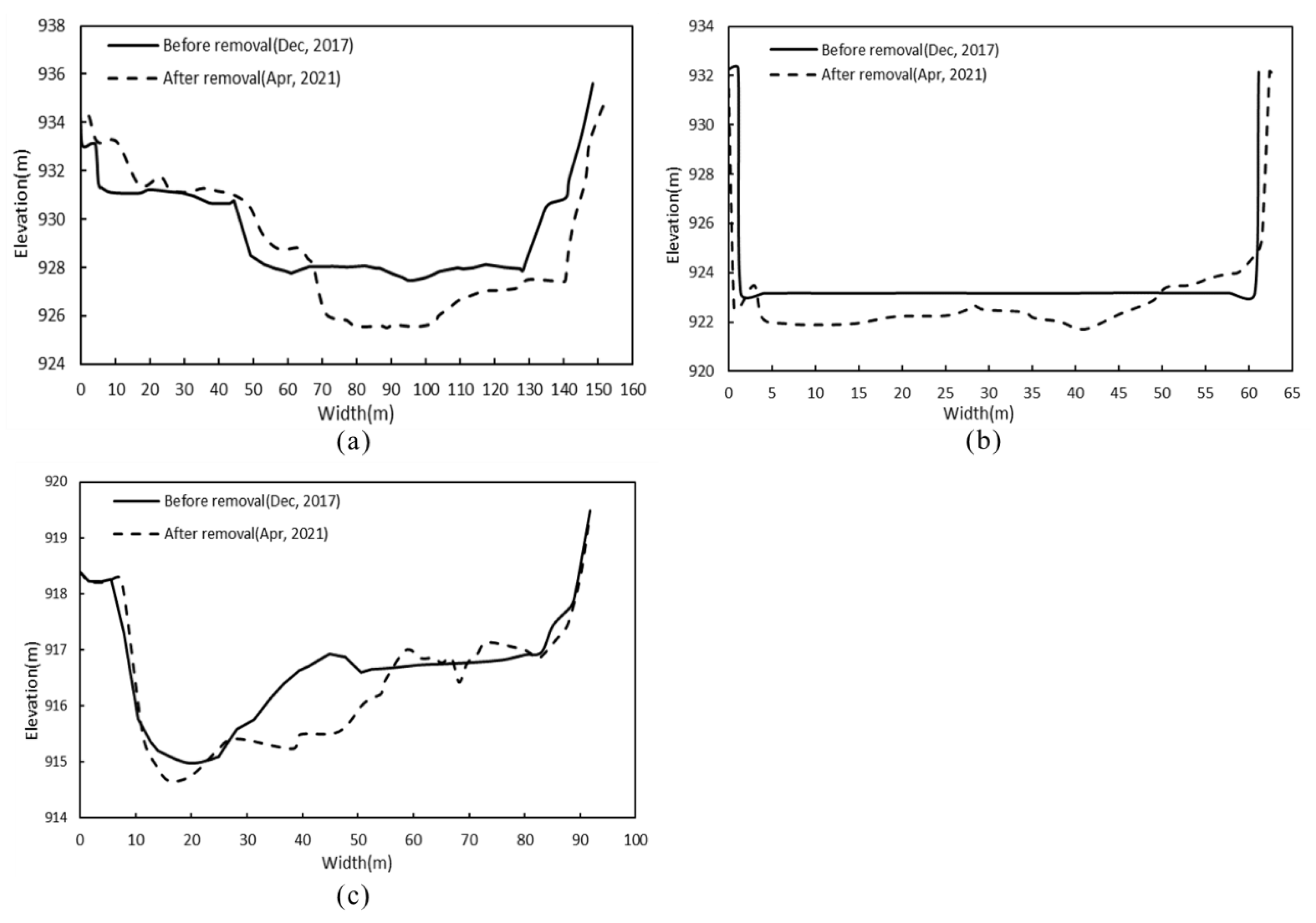 Ijerph 19 11743 g005