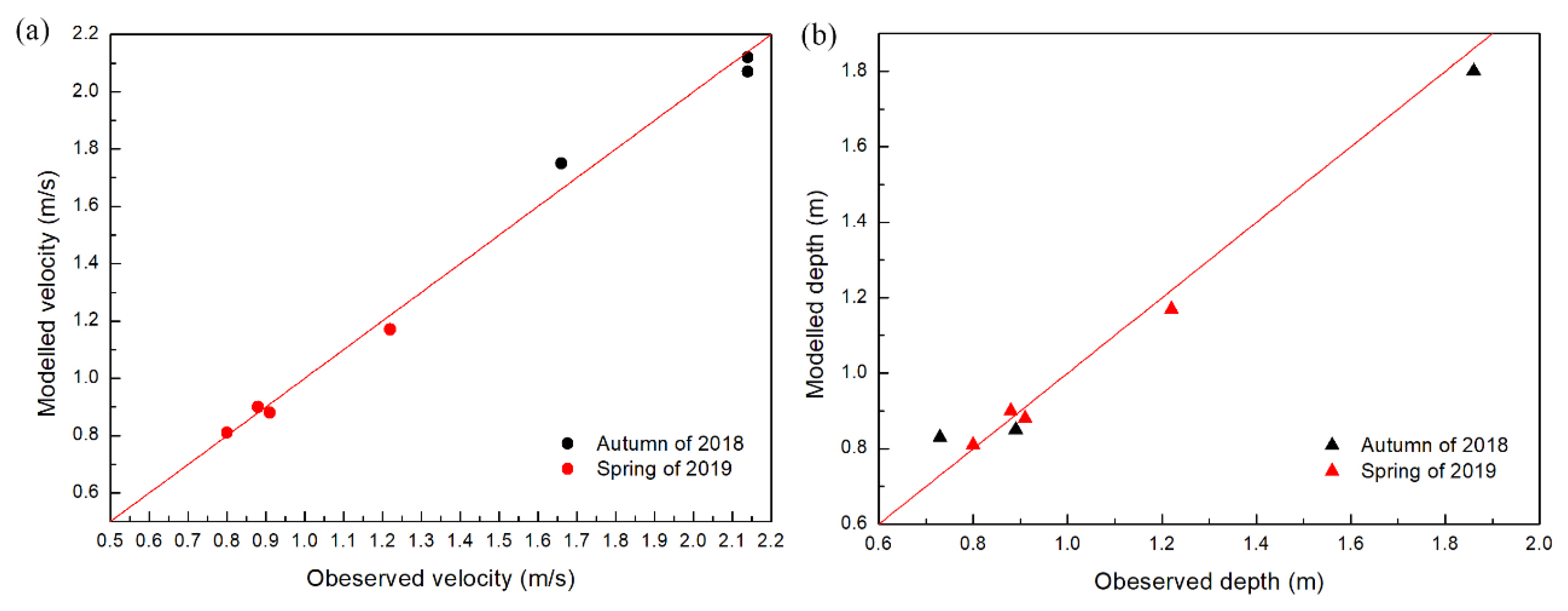 Ijerph 19 11743 g006