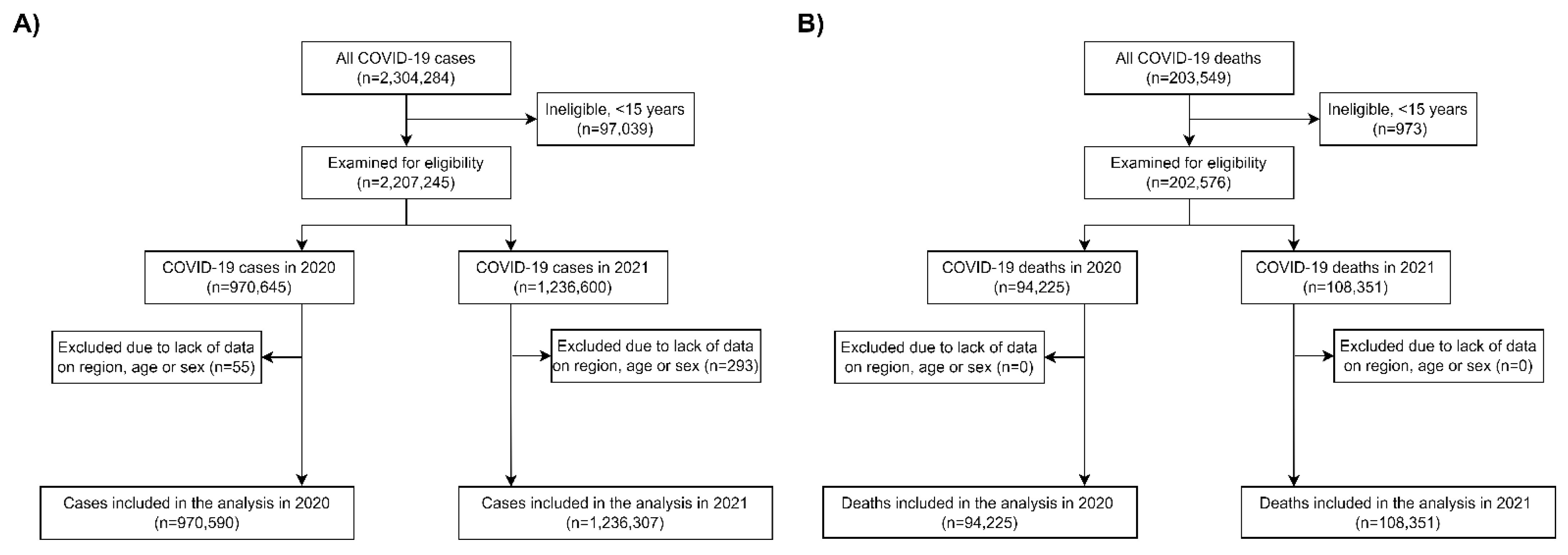 Ijerph 19 11757 g001