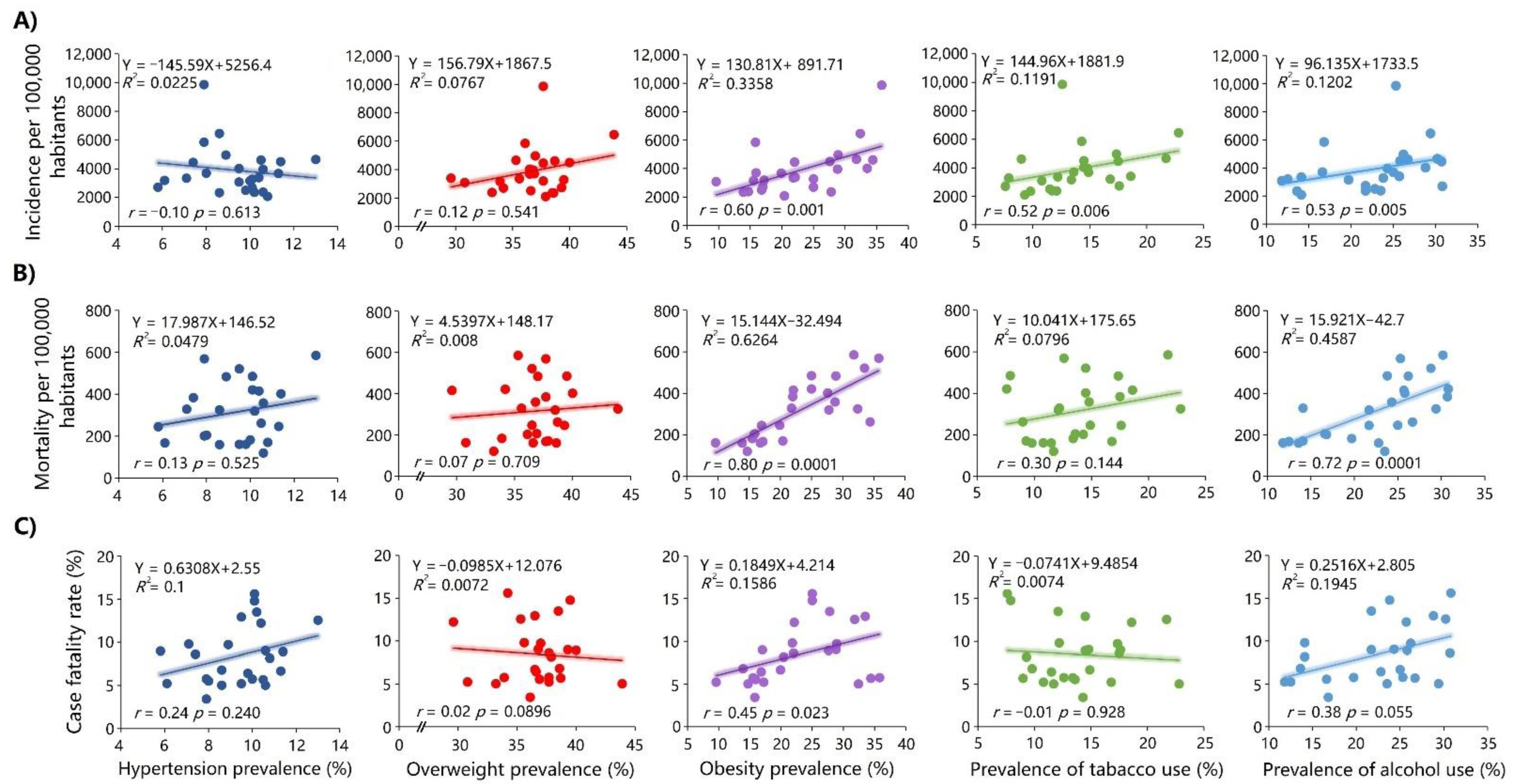 Ijerph 19 11757 g002