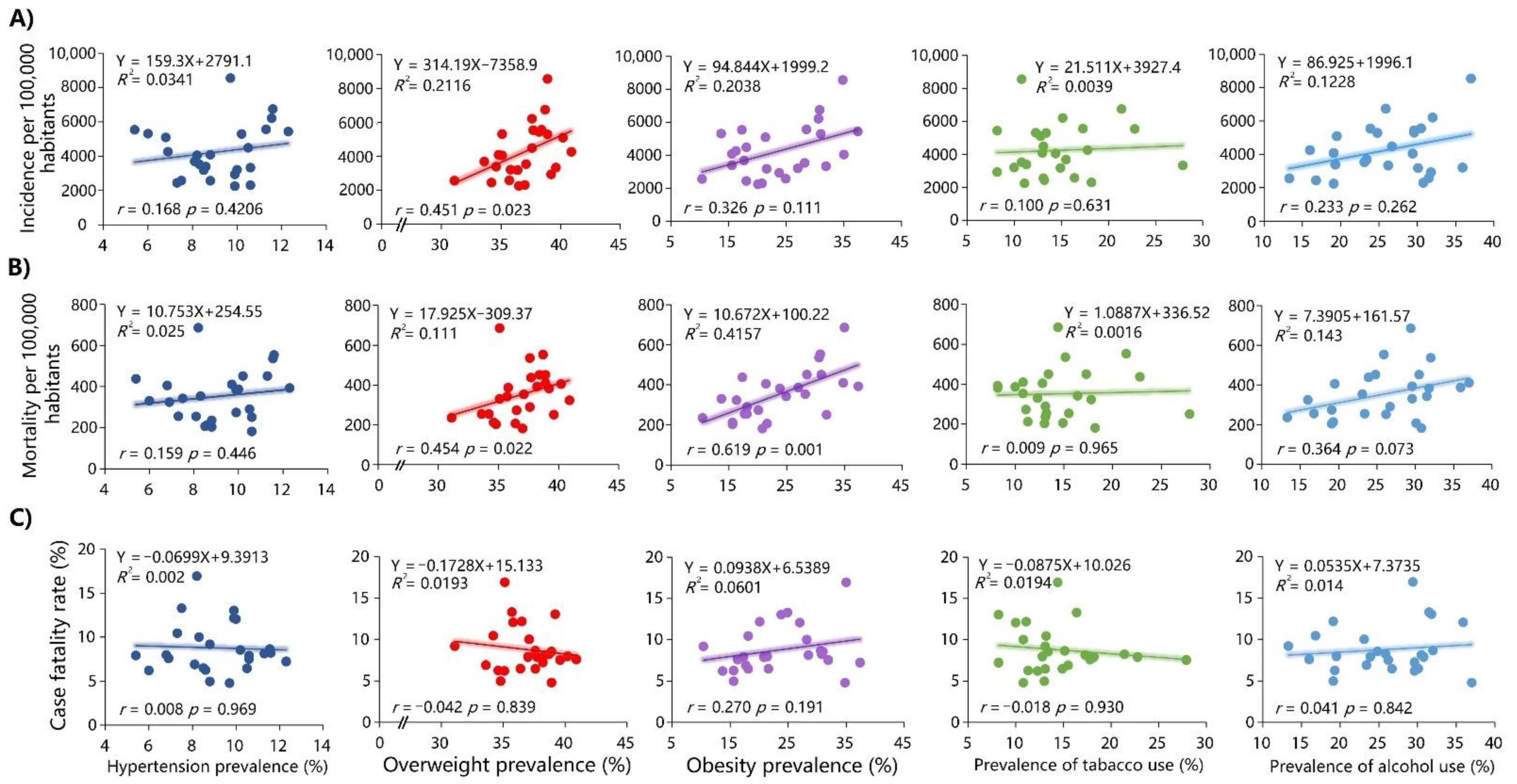 Ijerph 19 11757 g003