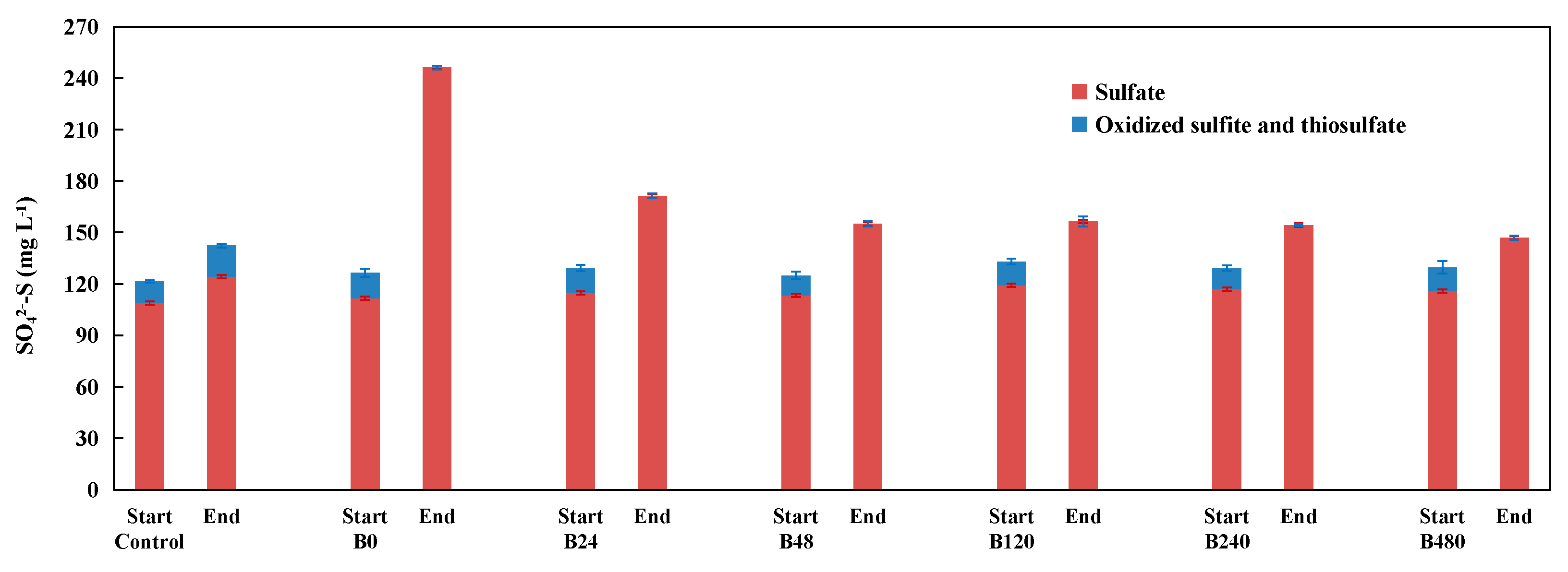 Ijerph 19 11763 g005 Ijerph 19 11763 g005