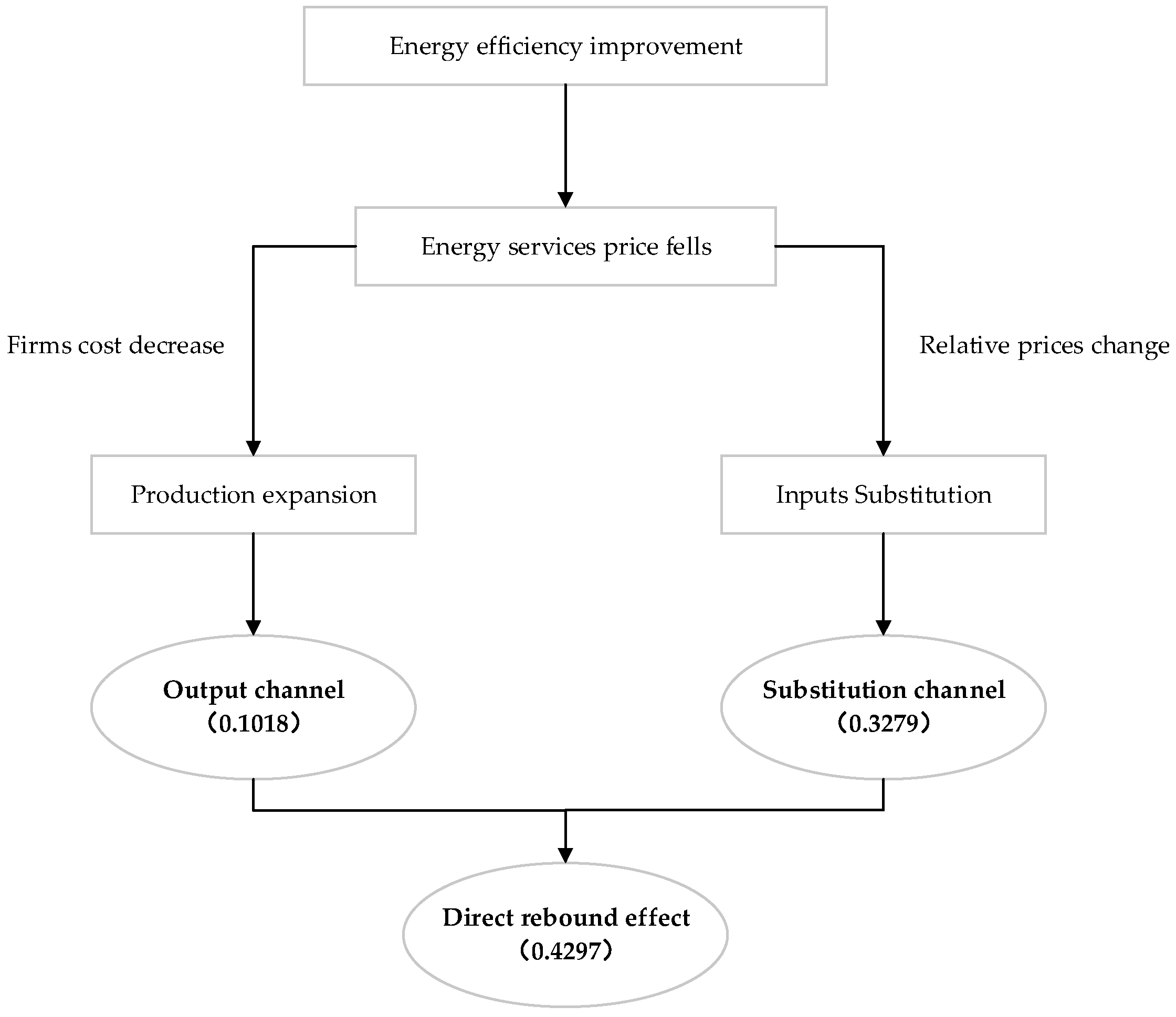 Ijerph 19 11767 g003