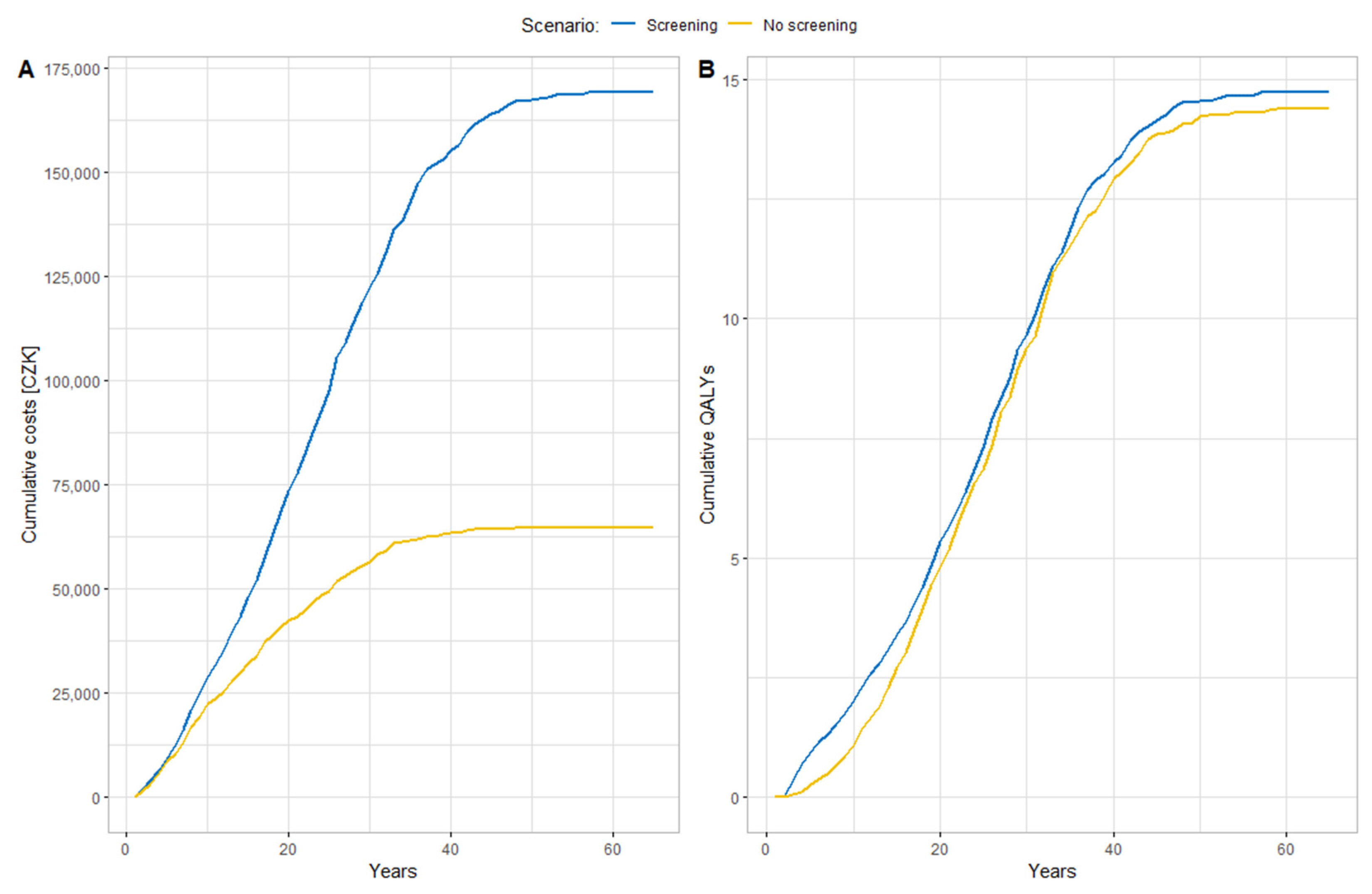 Ijerph 19 11792 g002