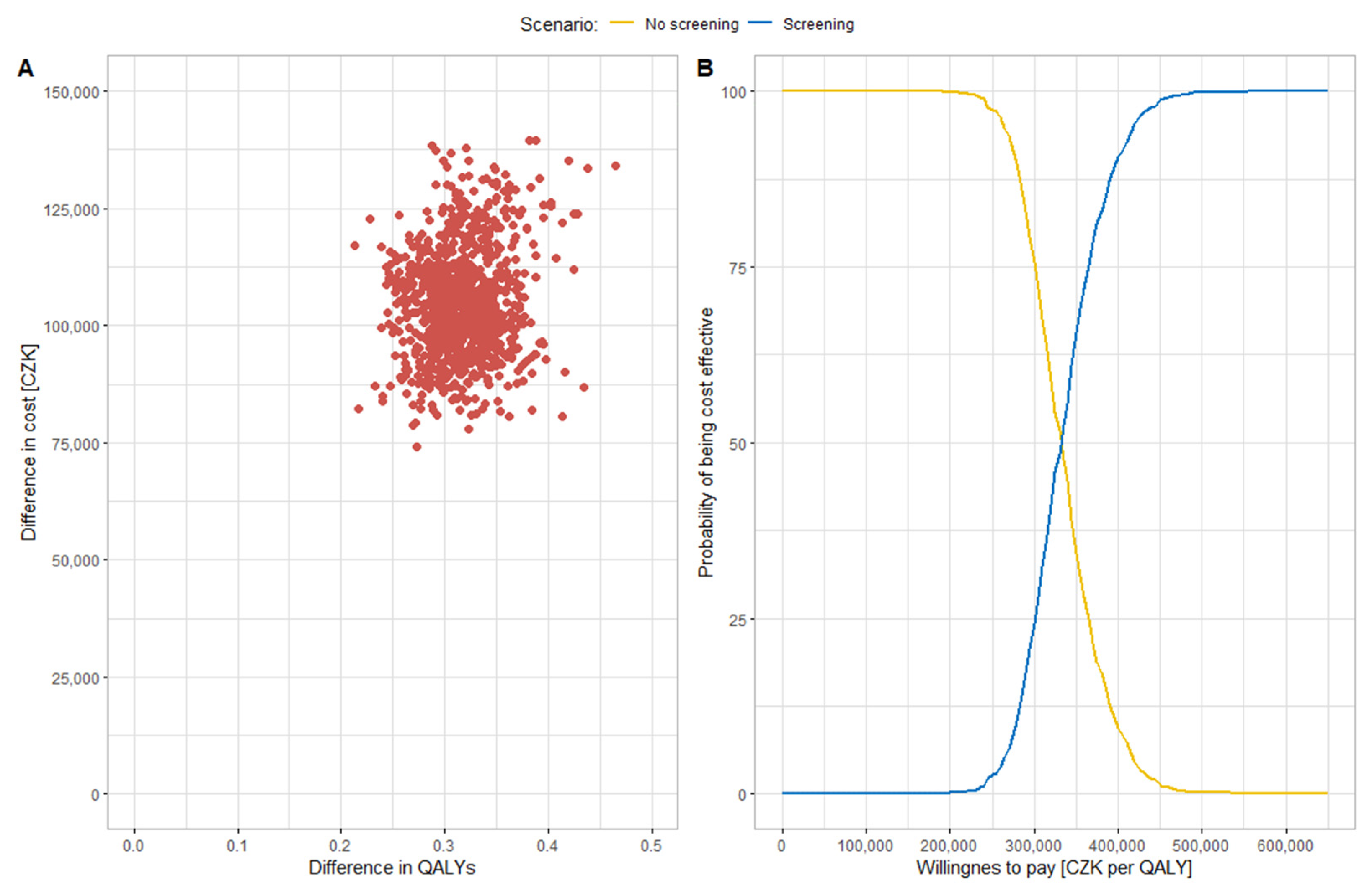 Ijerph 19 11792 g003