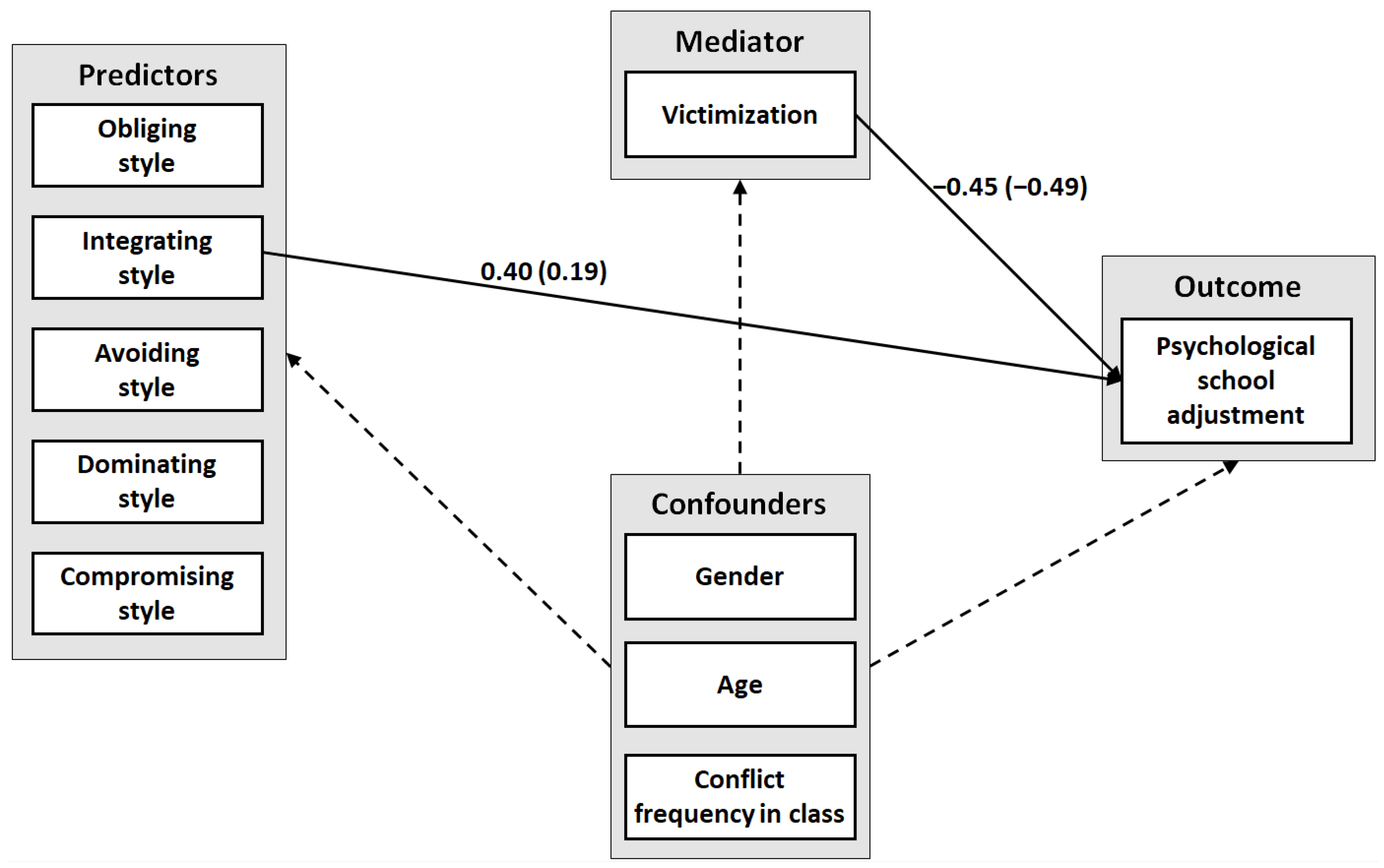 Ijerph 19 11809 g002 Ijerph 19 11809 g002
