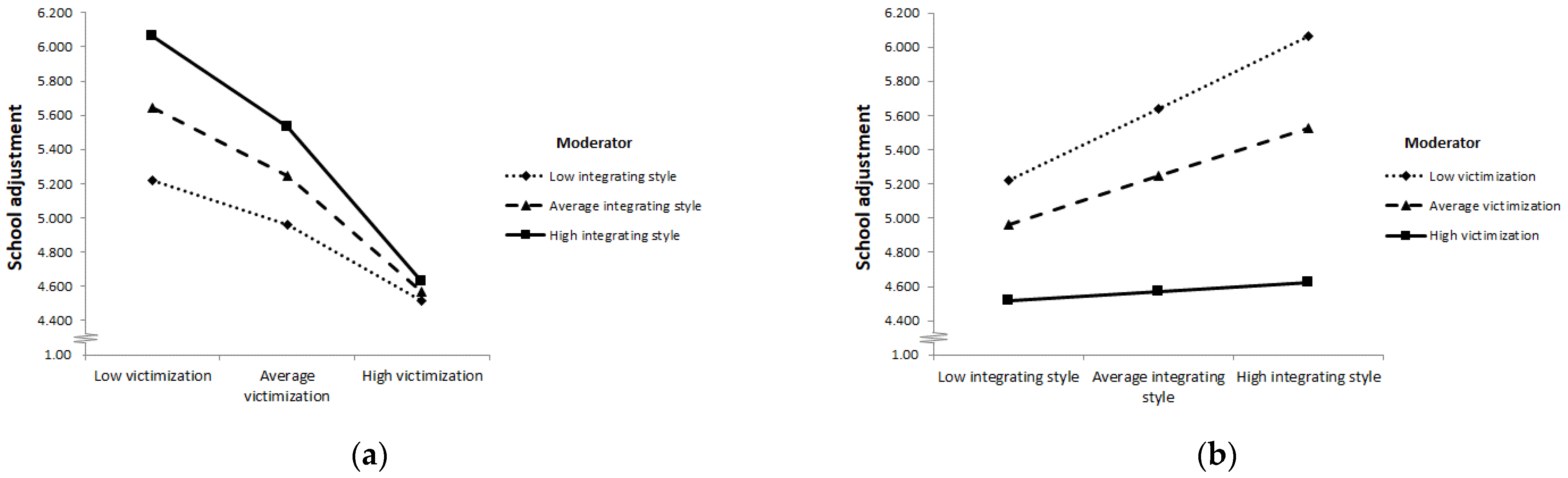Ijerph 19 11809 g003 Ijerph 19 11809 g003