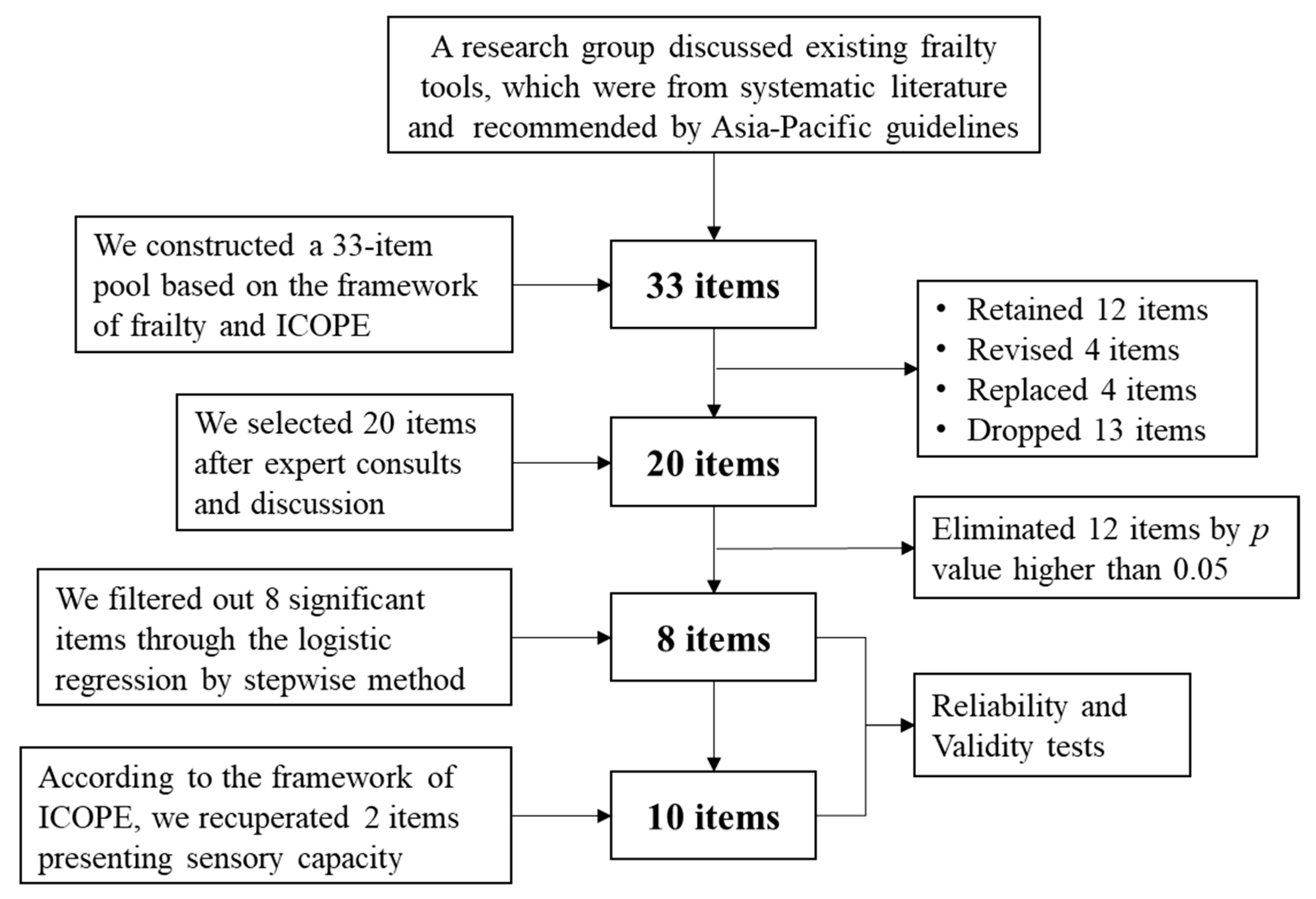Ijerph 19 11811 g001