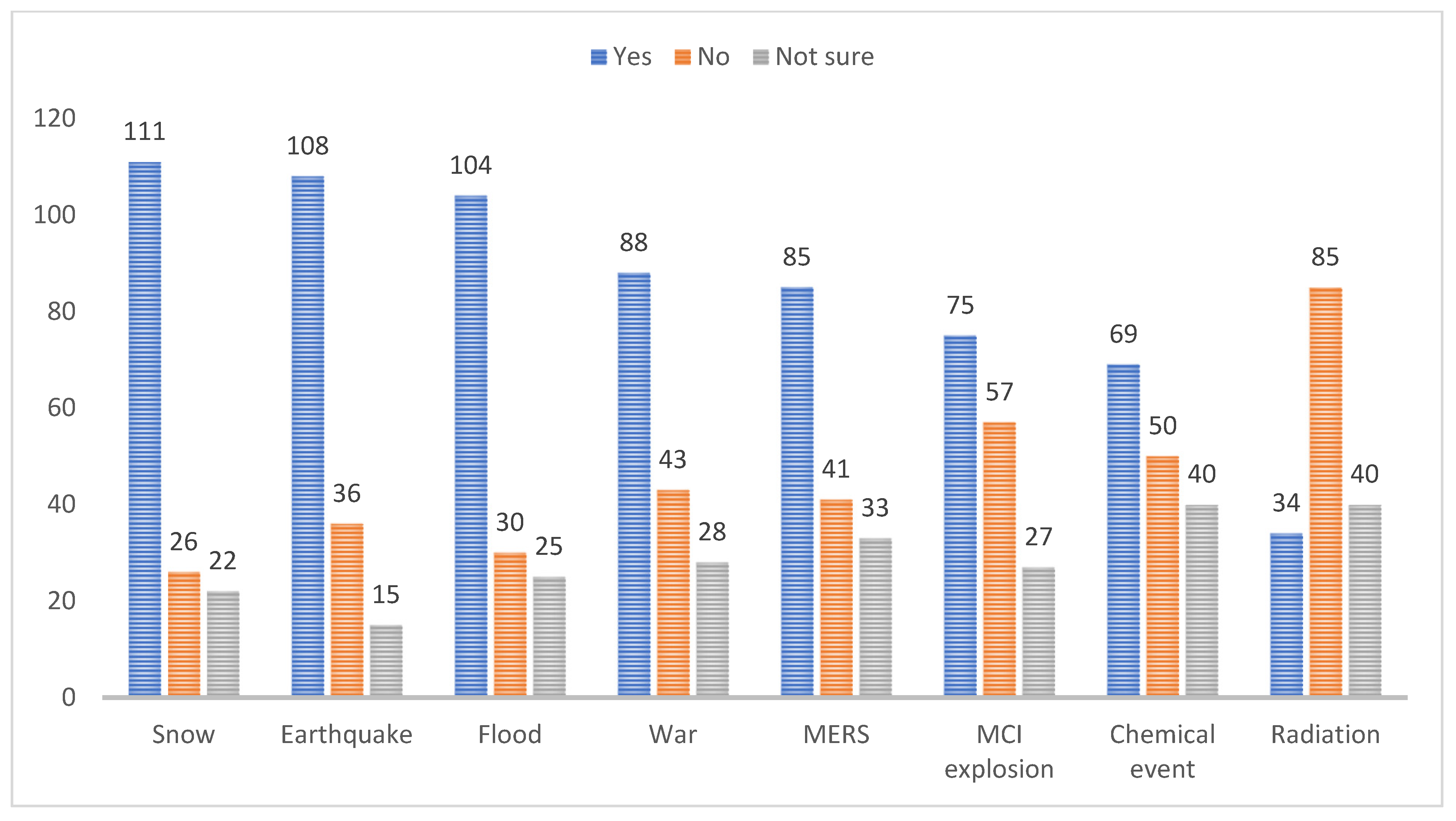 Ijerph 19 11812 g002