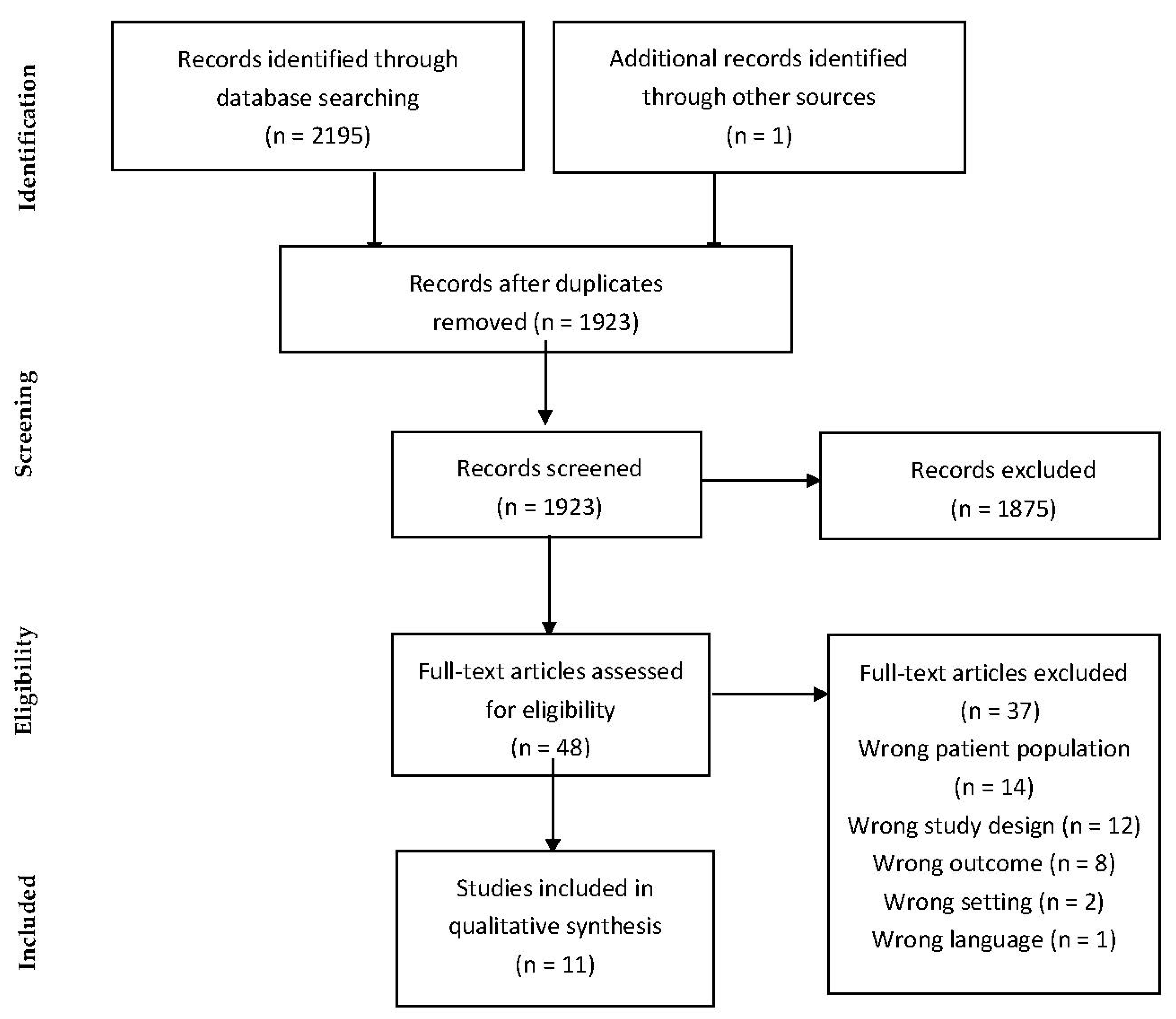 Ijerph 19 11813 g001