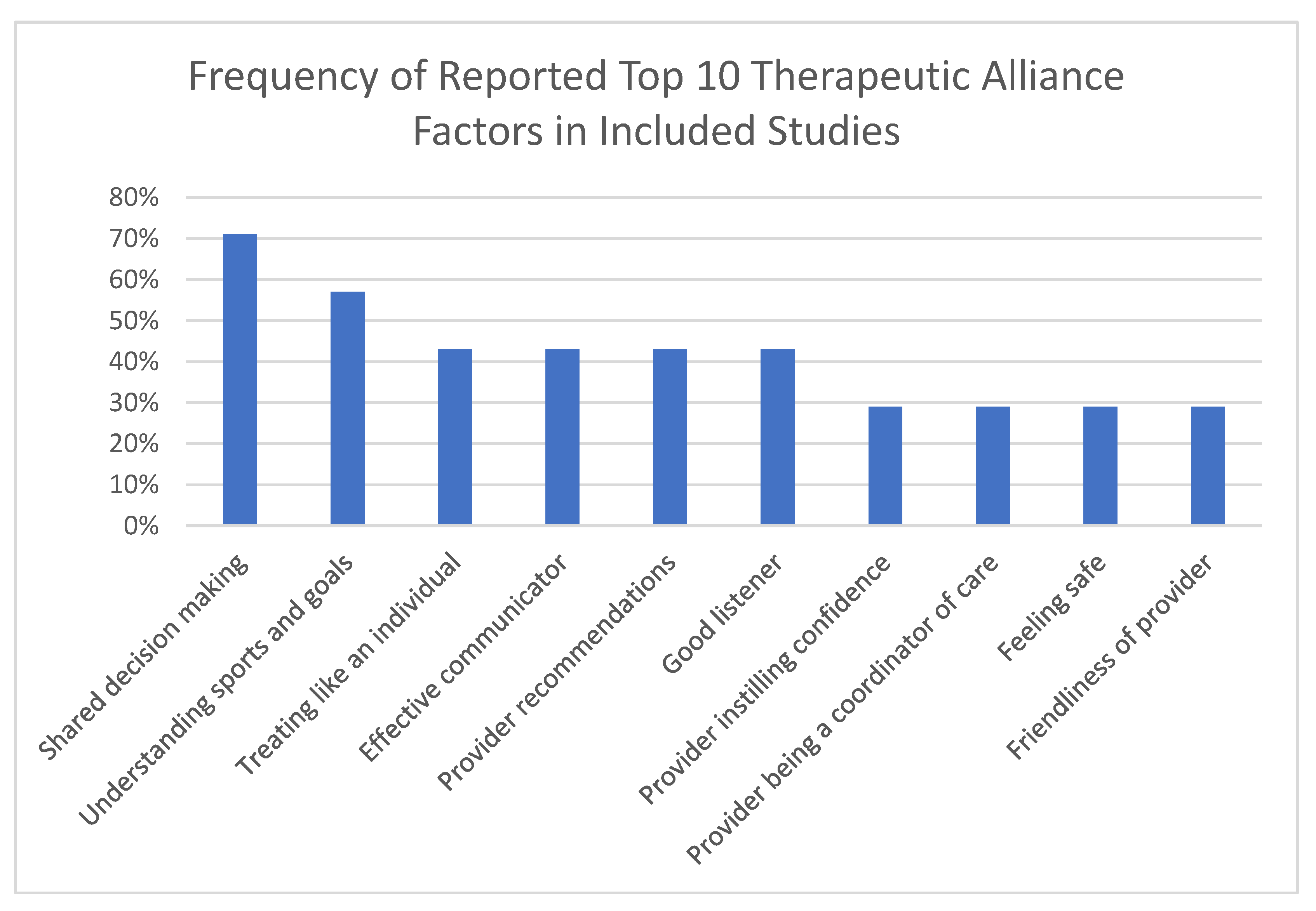 Ijerph 19 11813 g002